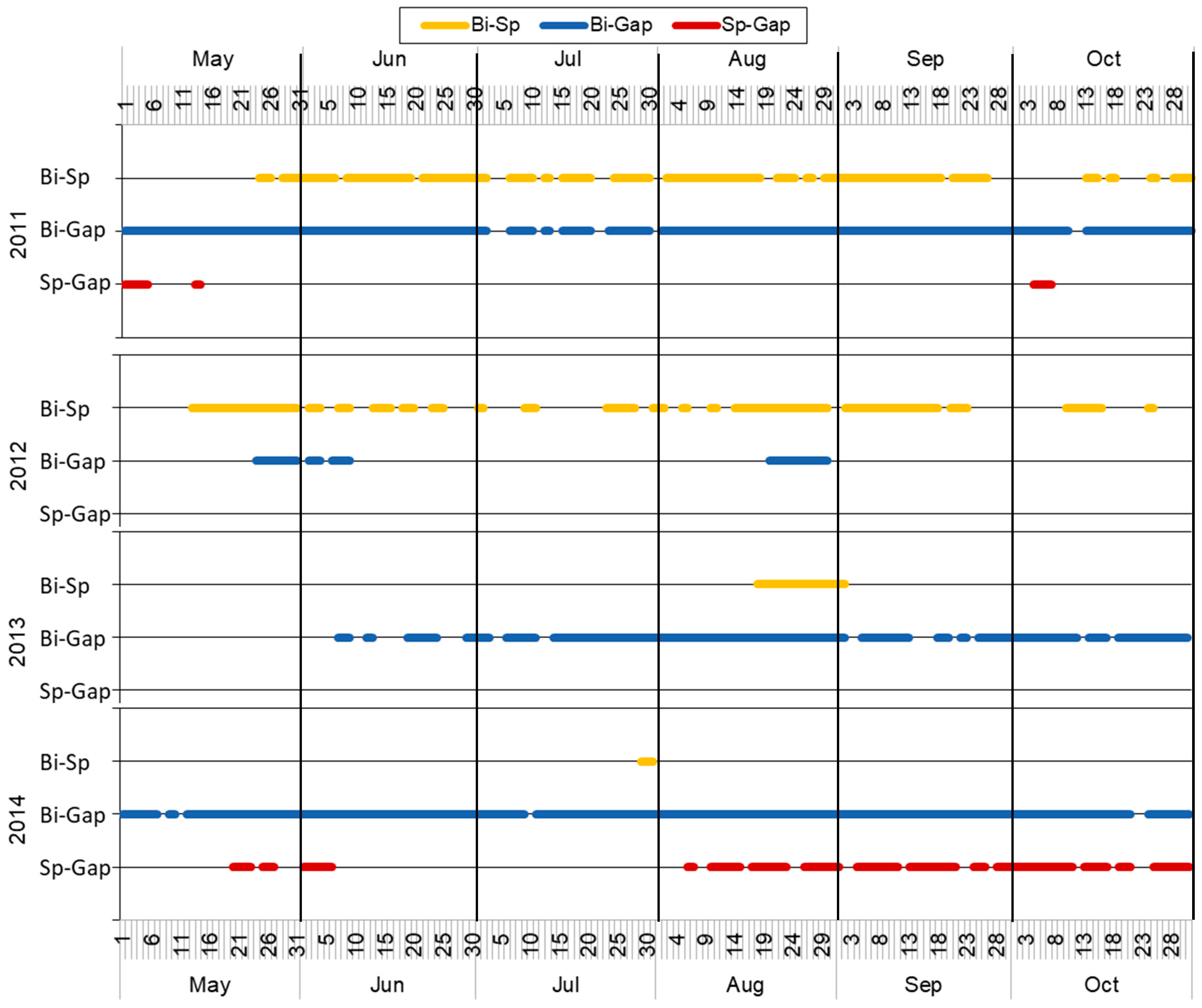 Forests 12 00828 g006 Forests 12 00828 g006