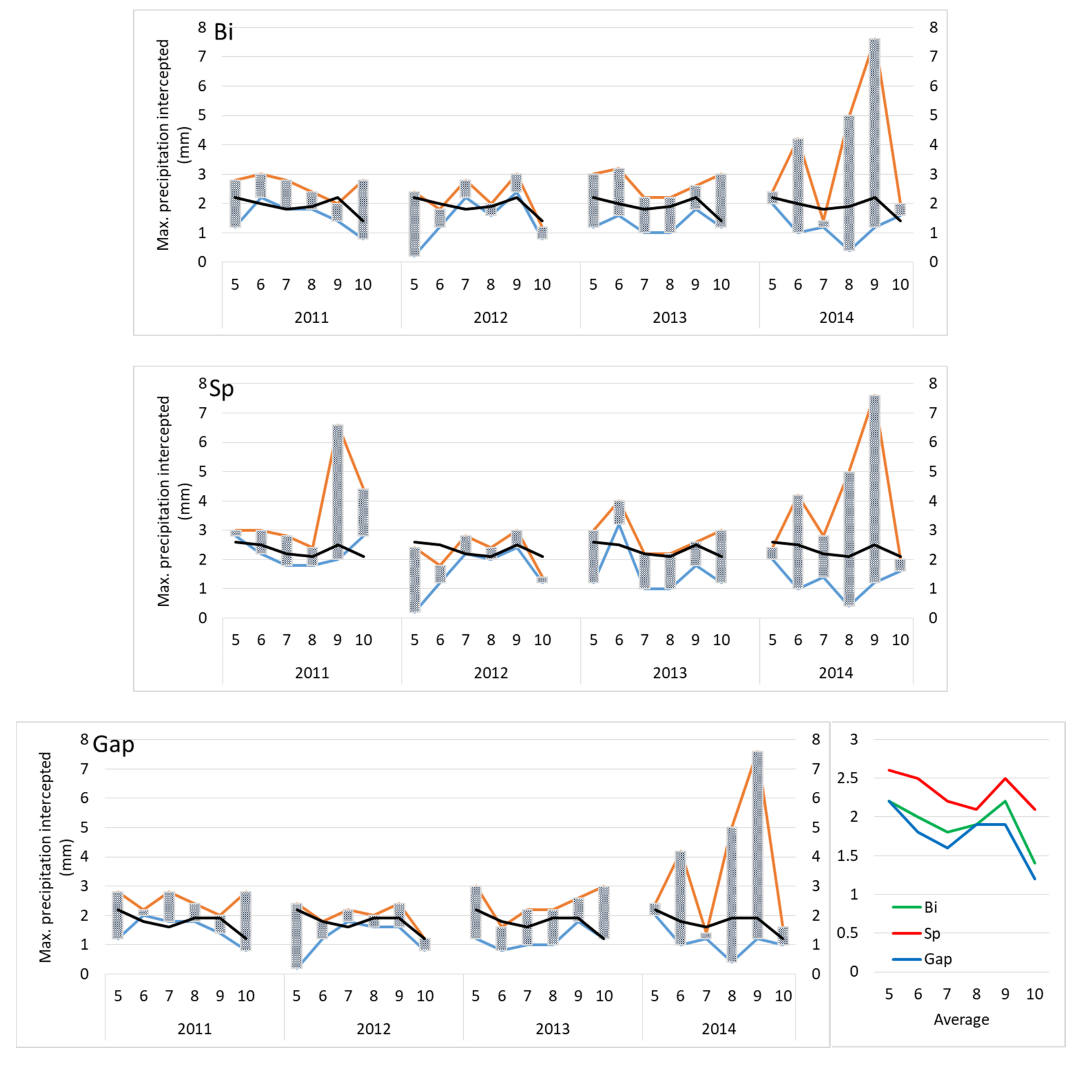 Forests 12 00828 g007 Forests 12 00828 g007