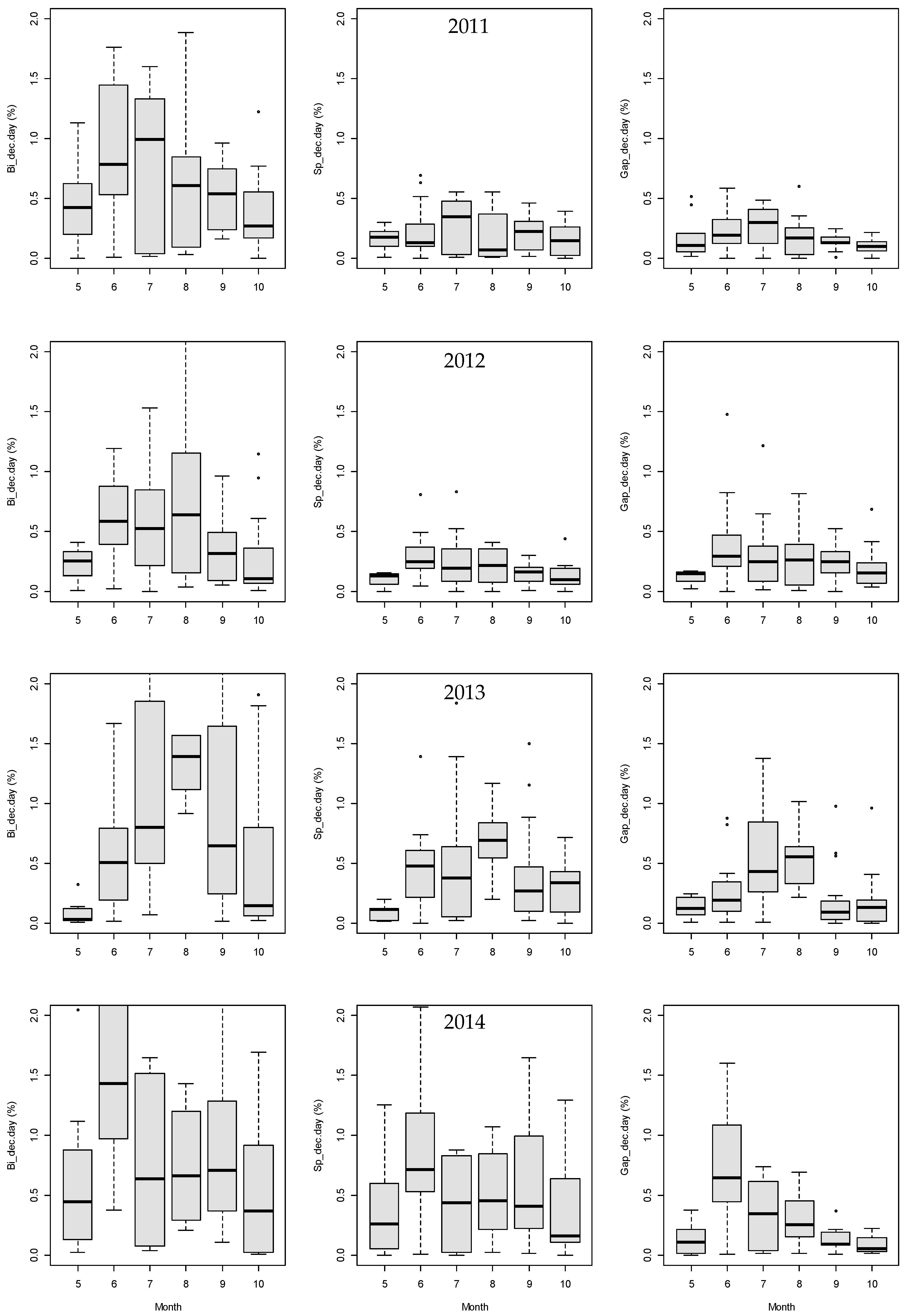 Forests 12 00828 g008 Forests 12 00828 g008