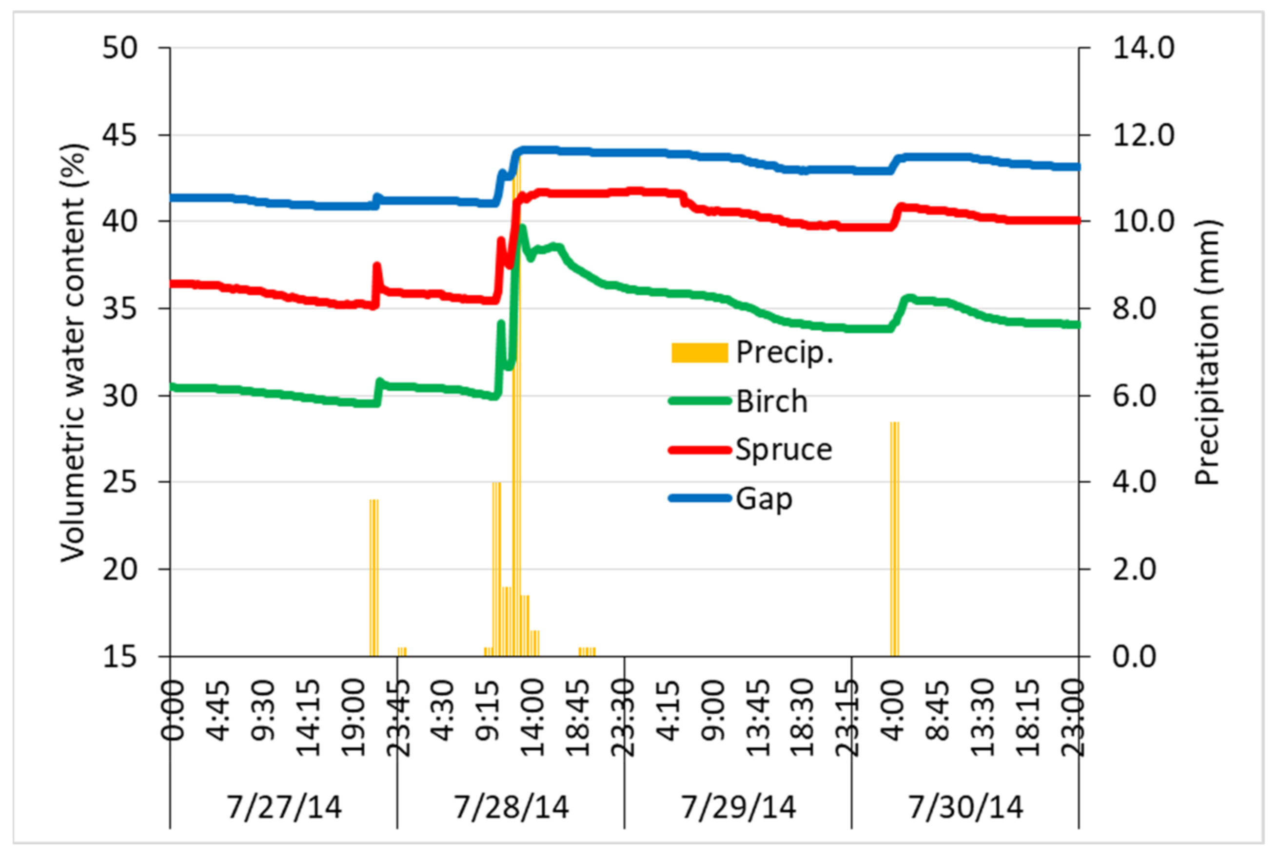 Forests 12 00828 g009 Forests 12 00828 g009
