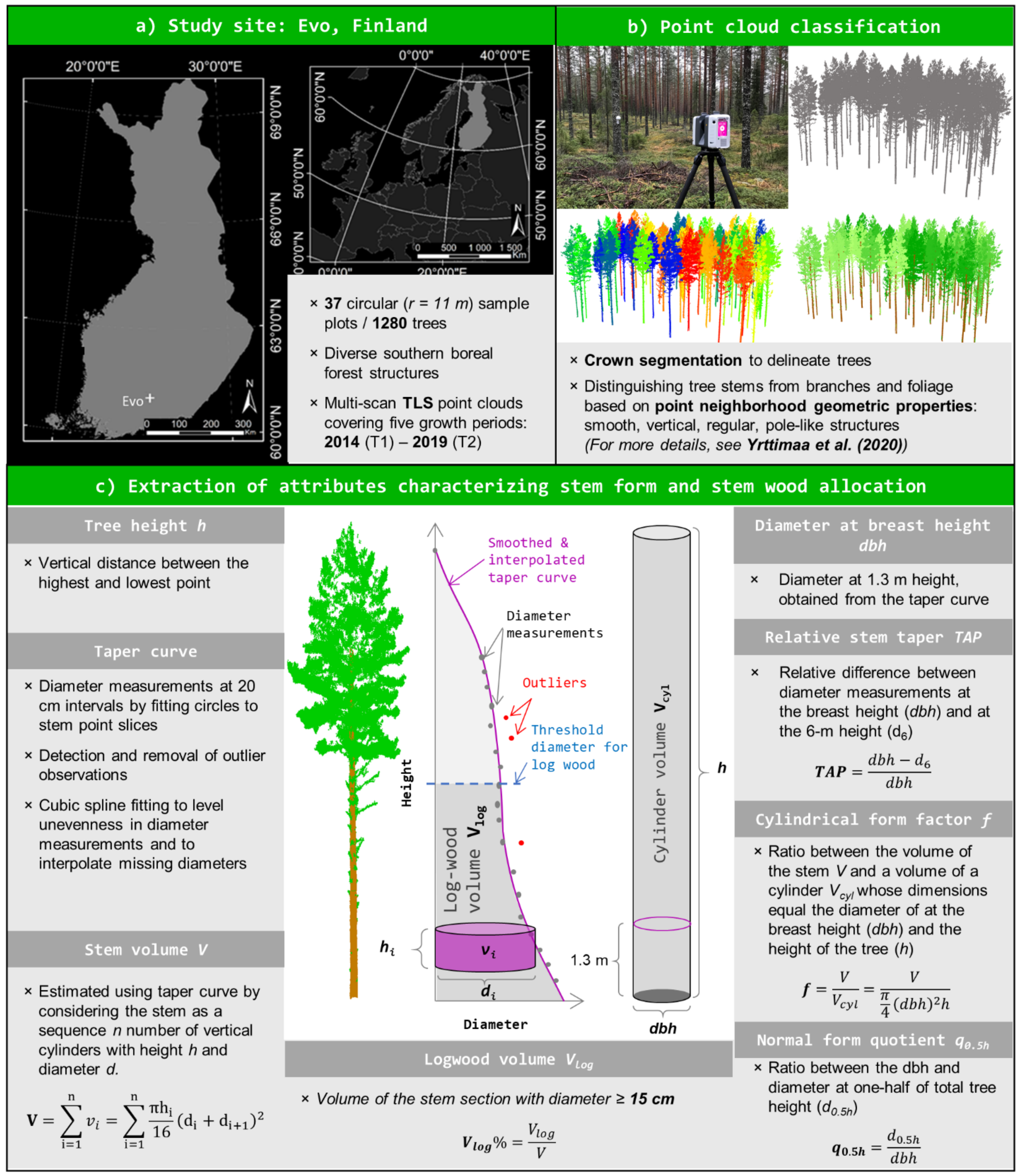 Forests 12 00835 g001