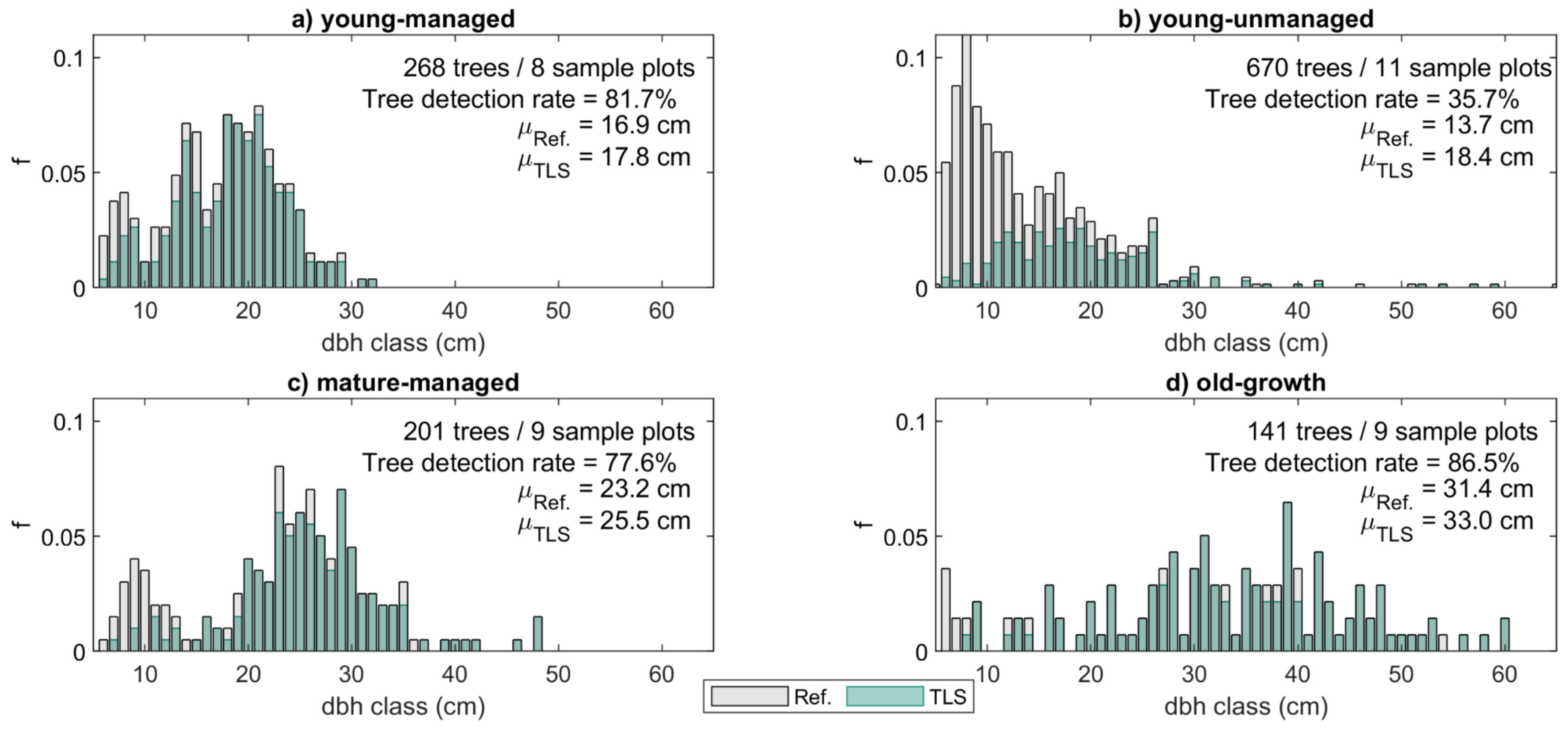 Forests 12 00835 g002