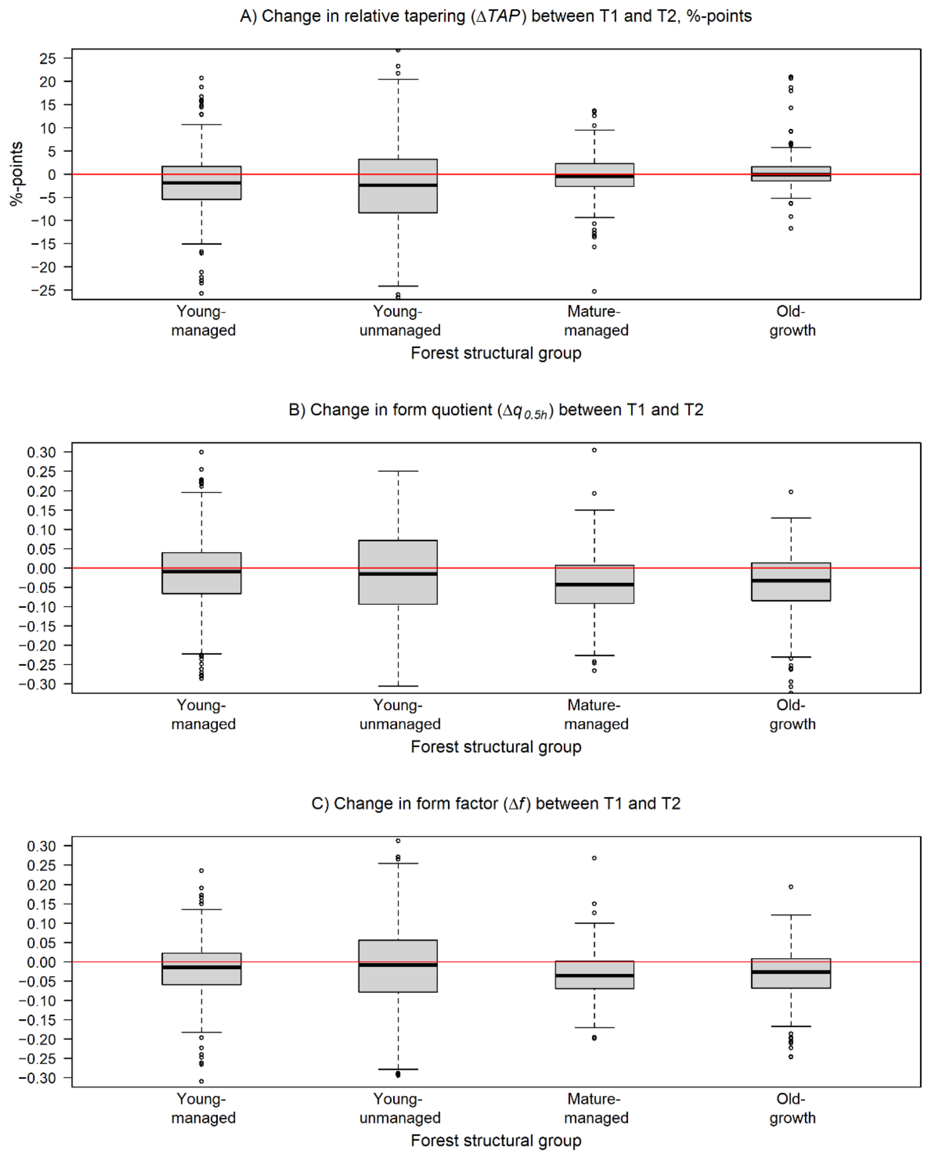 Forests 12 00835 g003