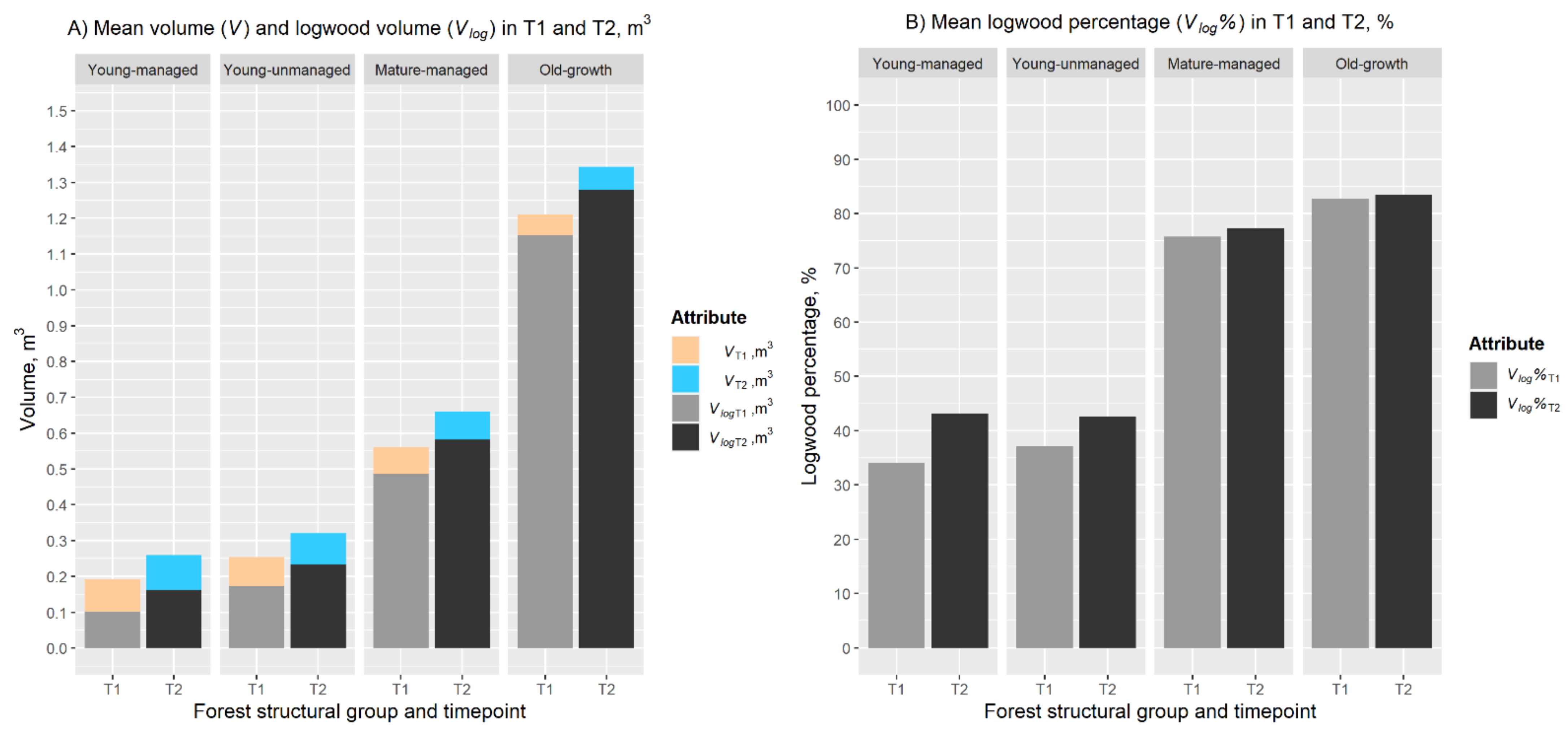 Forests 12 00835 g004