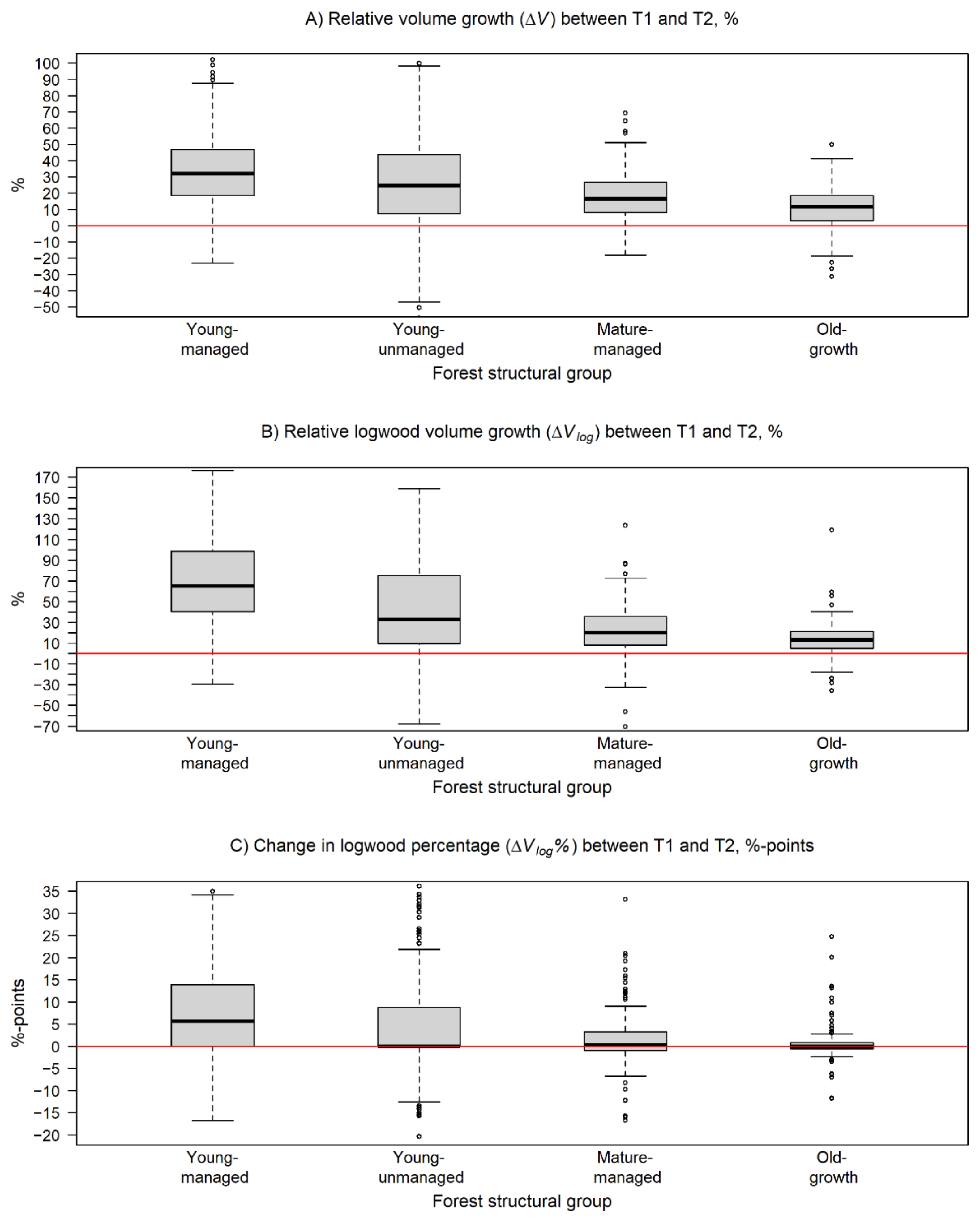 Forests 12 00835 g005