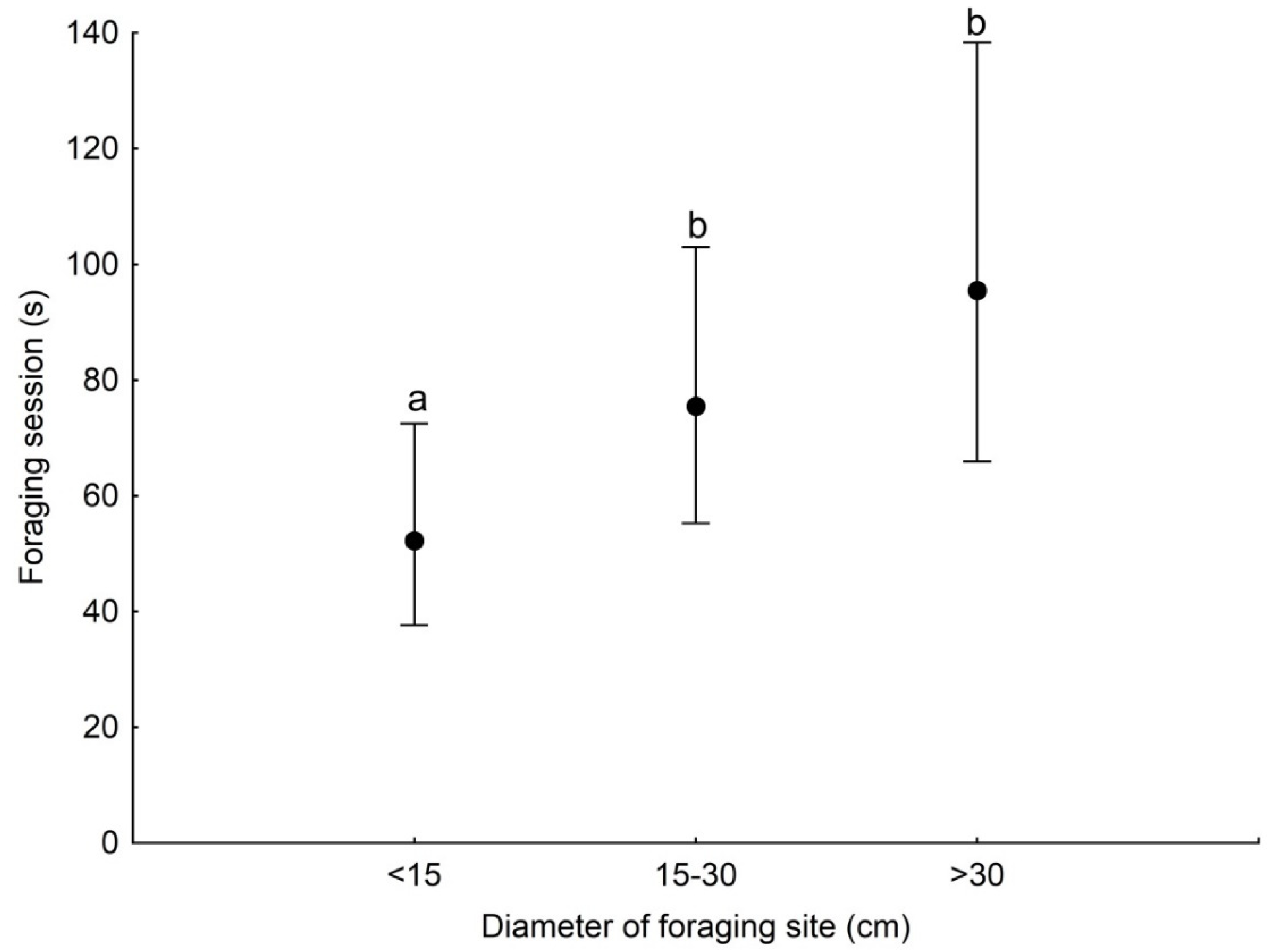 Forests 12 00837 g003