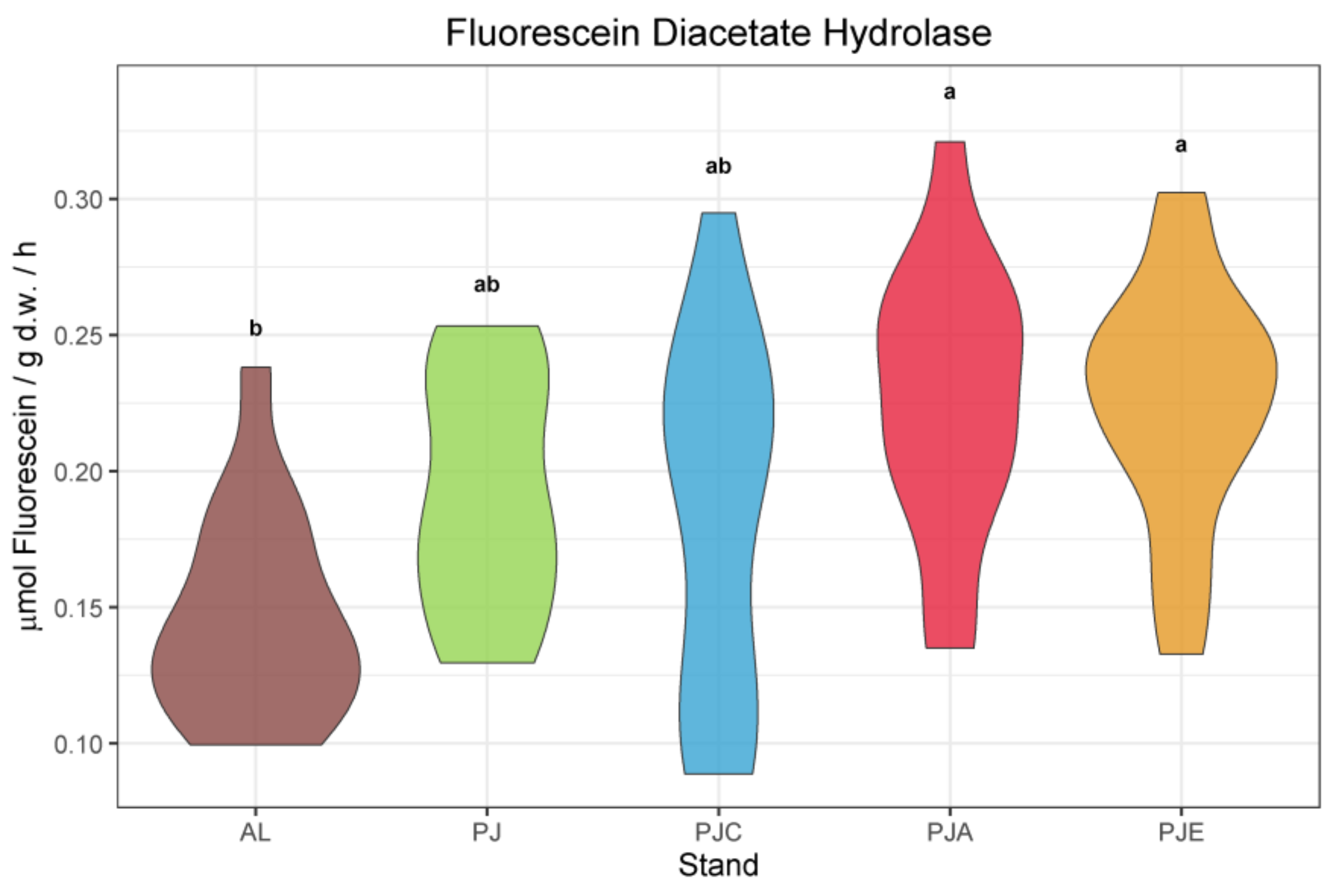 Forests 12 00842 g002