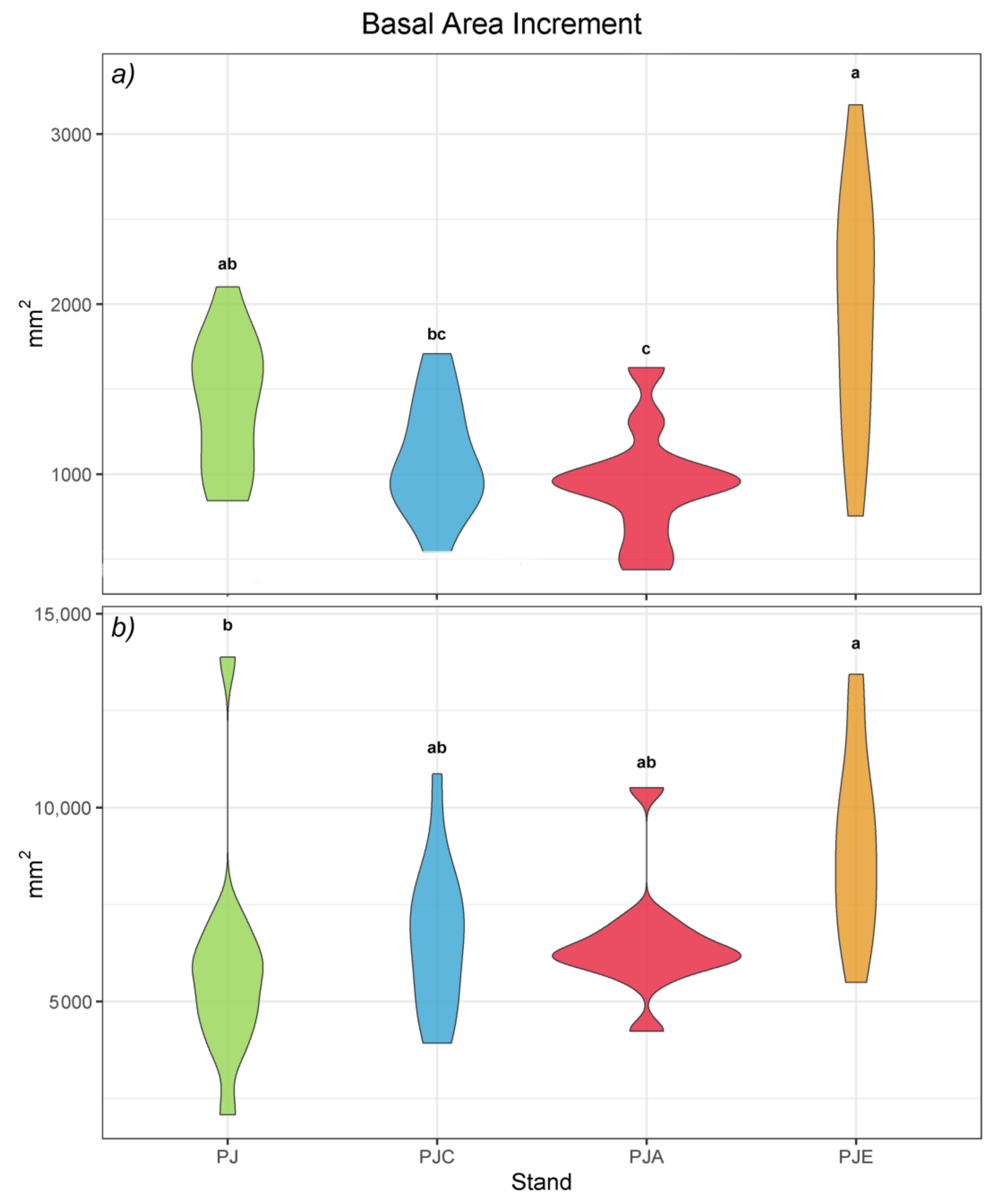 Forests 12 00842 g005
