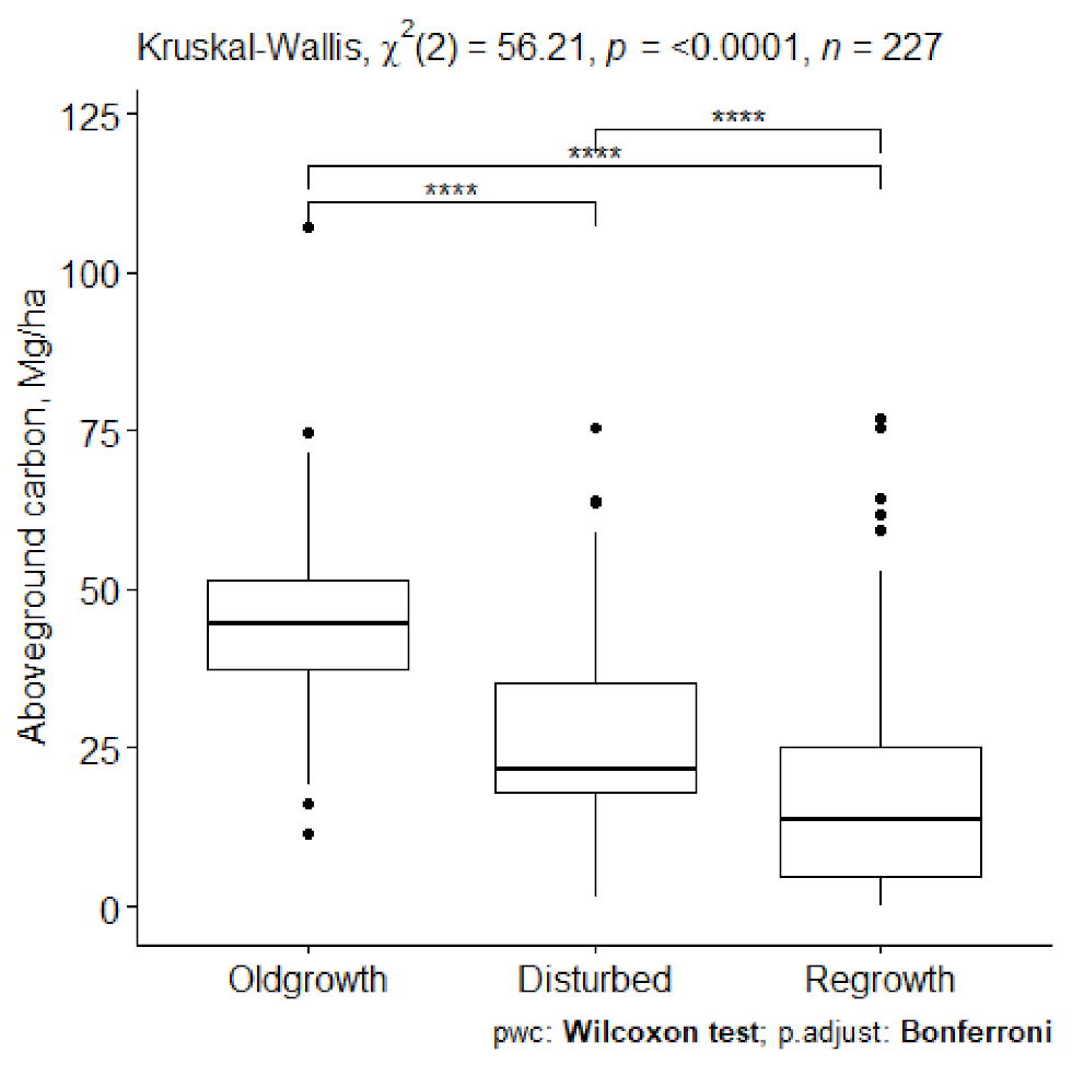 Forests 12 00862 g002