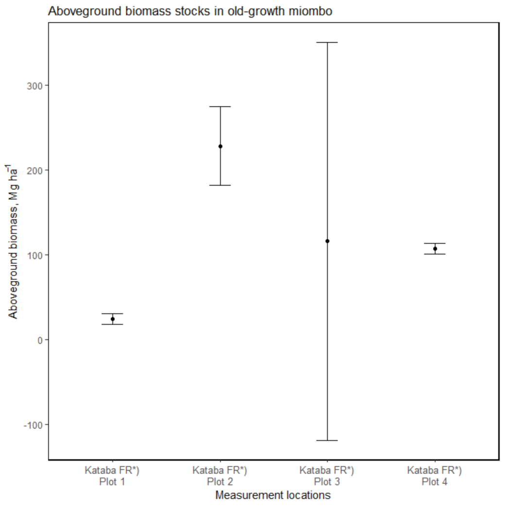 Forests 12 00862 g004