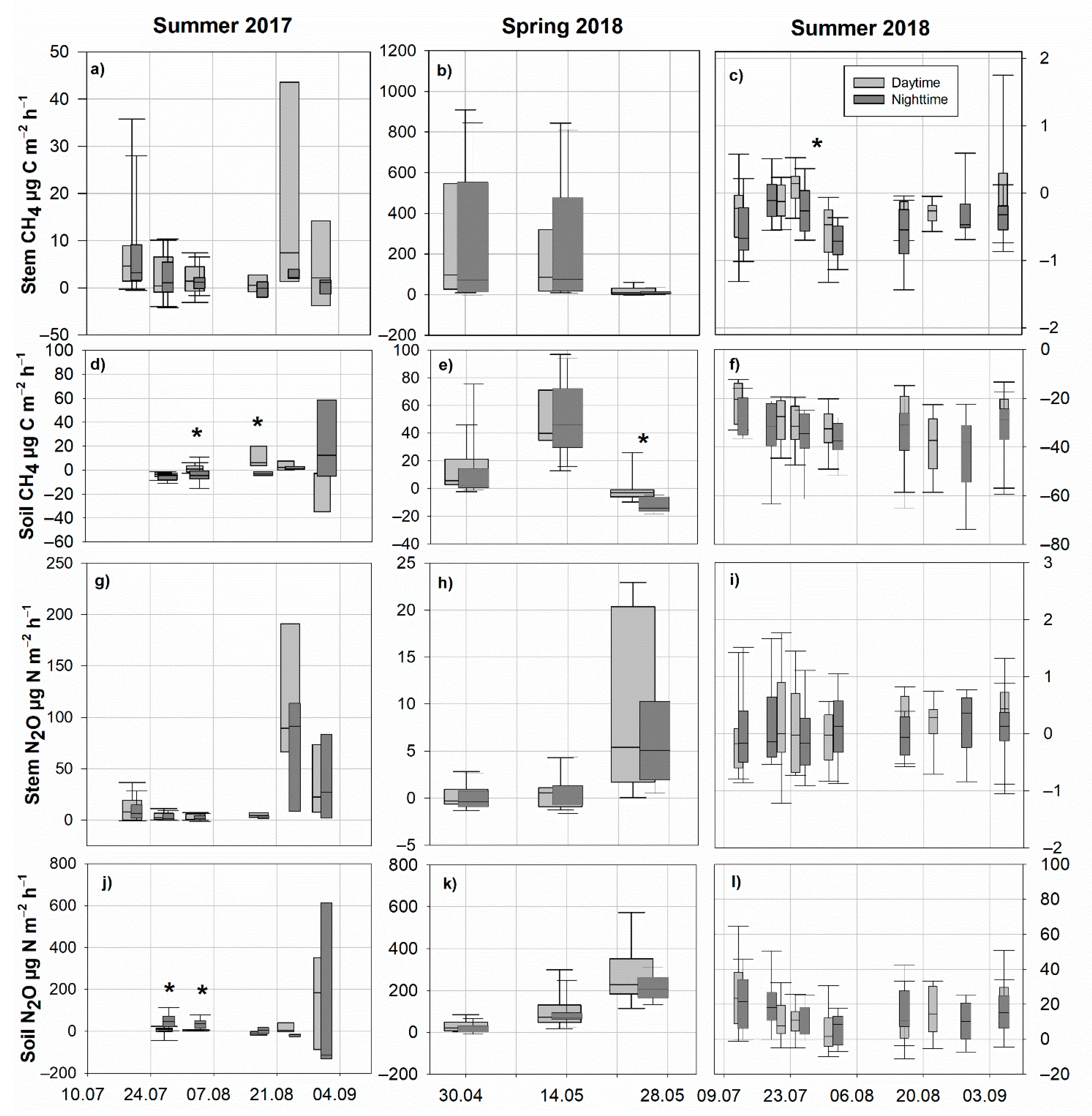 Forests 12 00863 g002