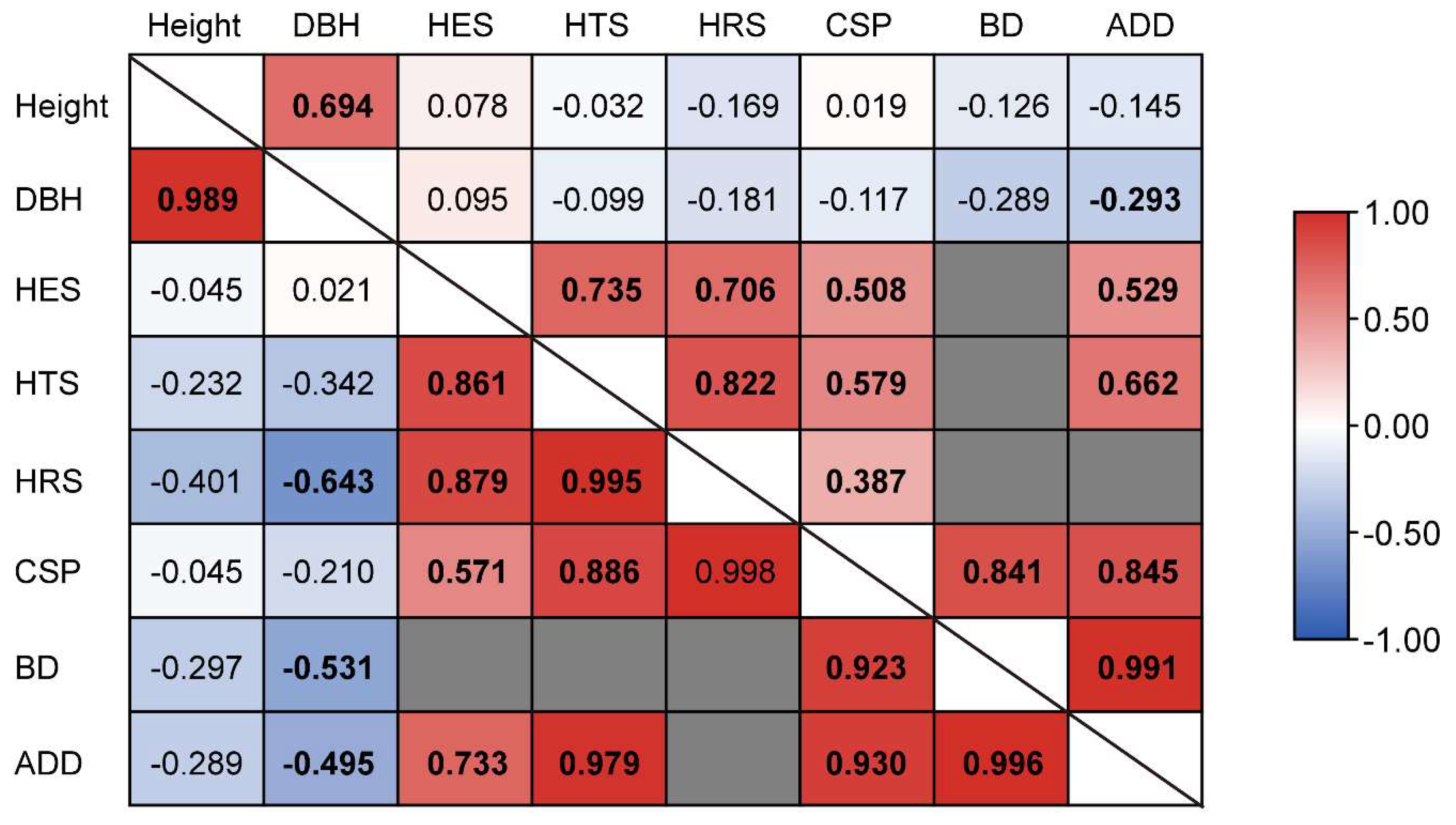 Forests 12 00868 g002
