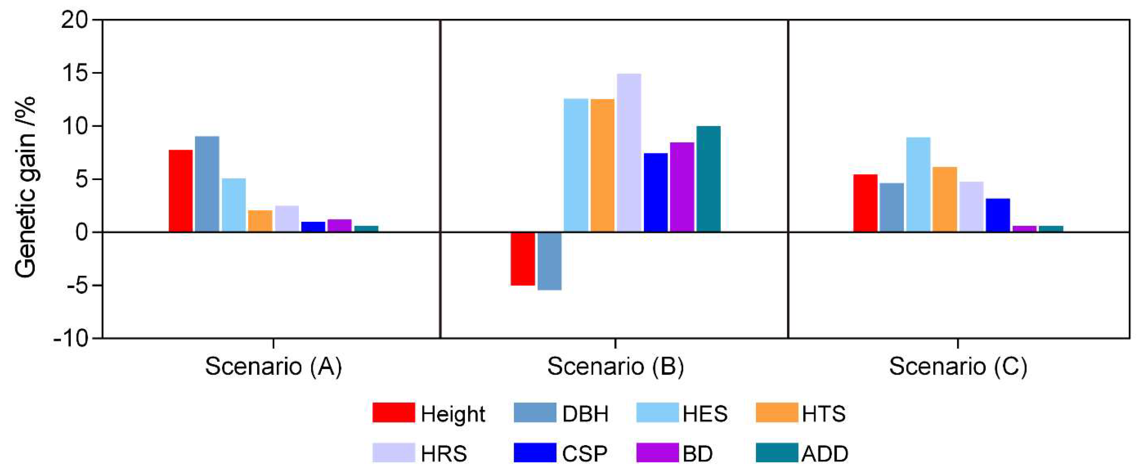 Forests 12 00868 g004