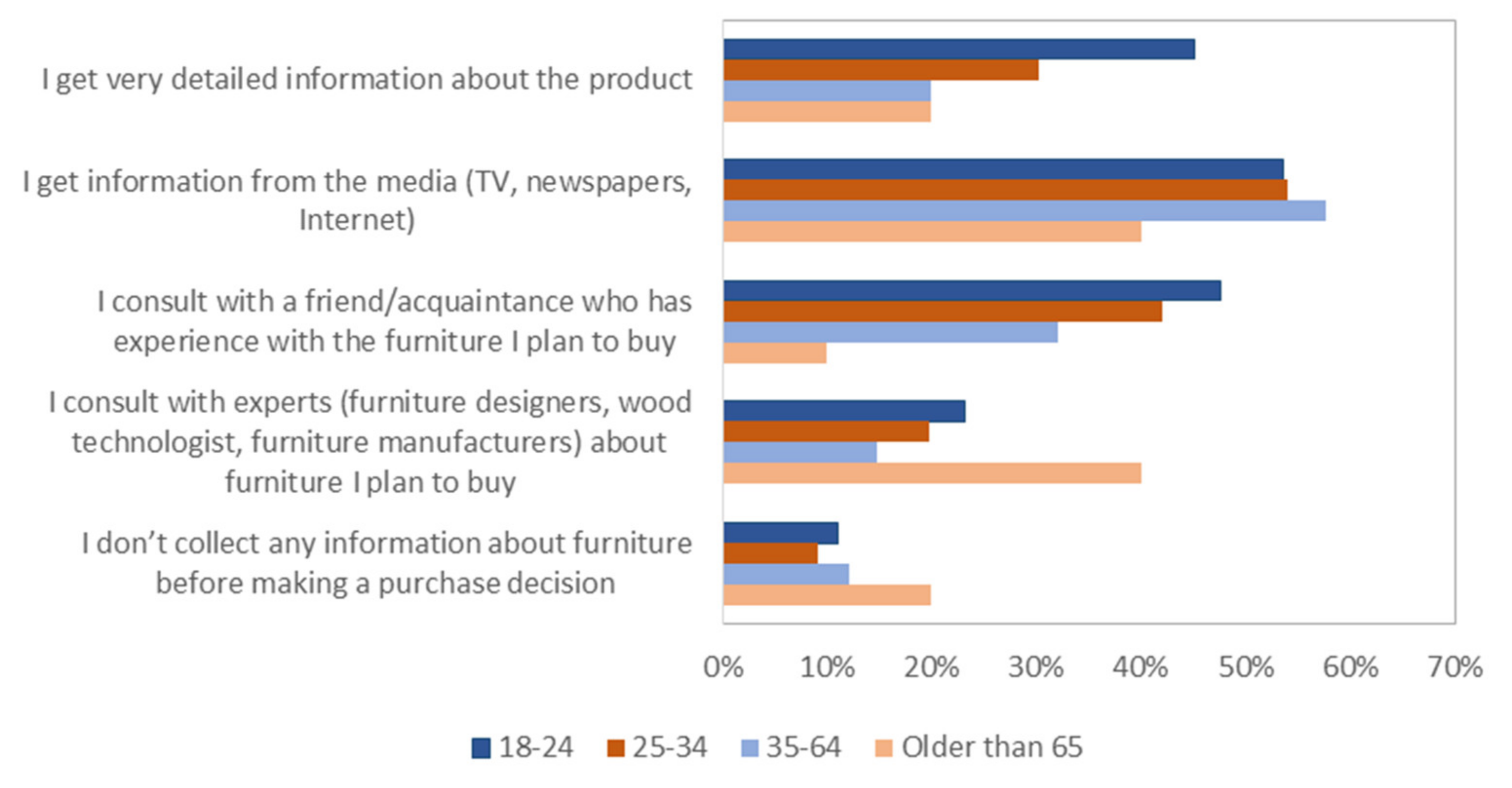 Forests 12 00873 g003
