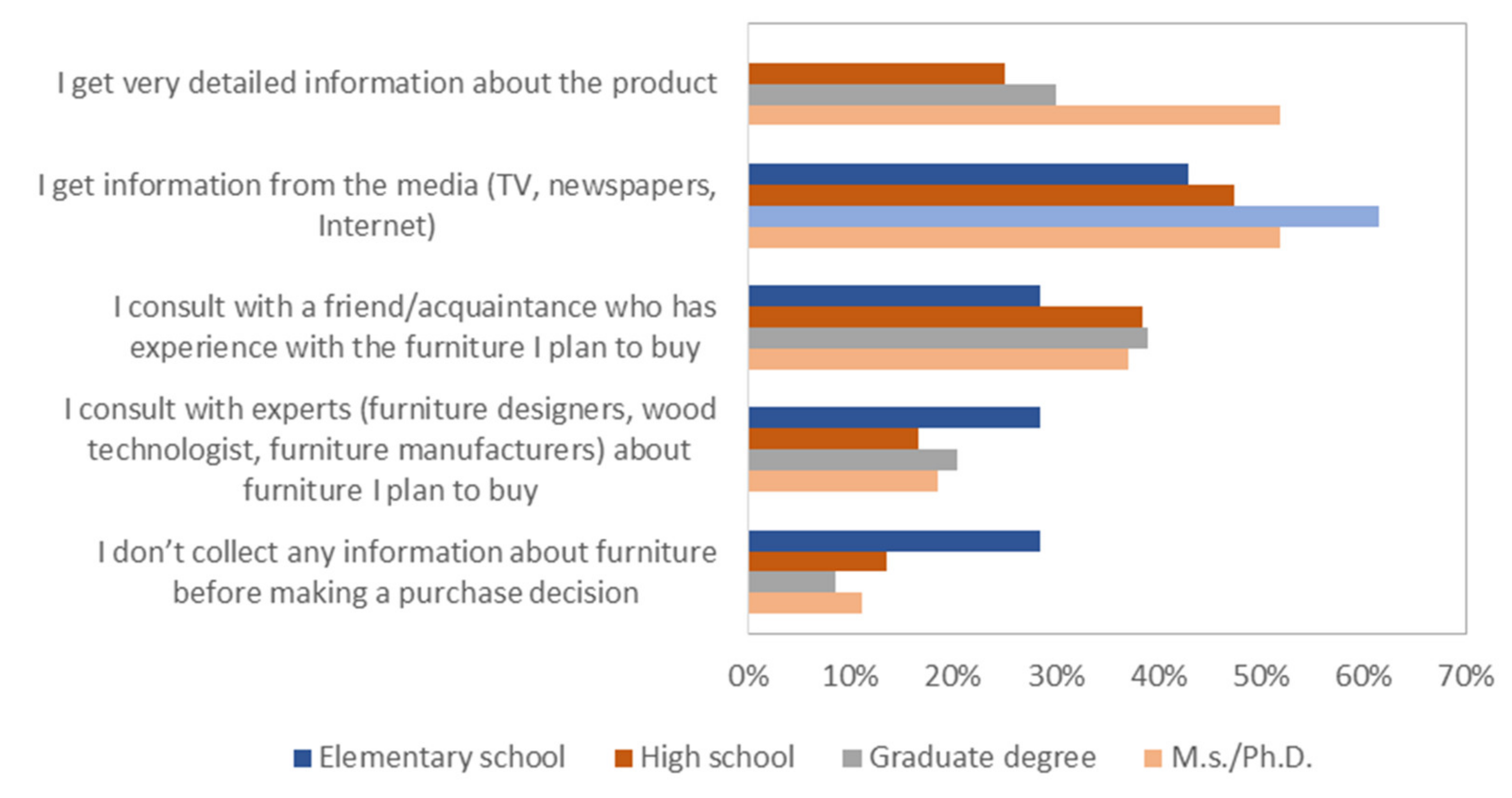Forests 12 00873 g004