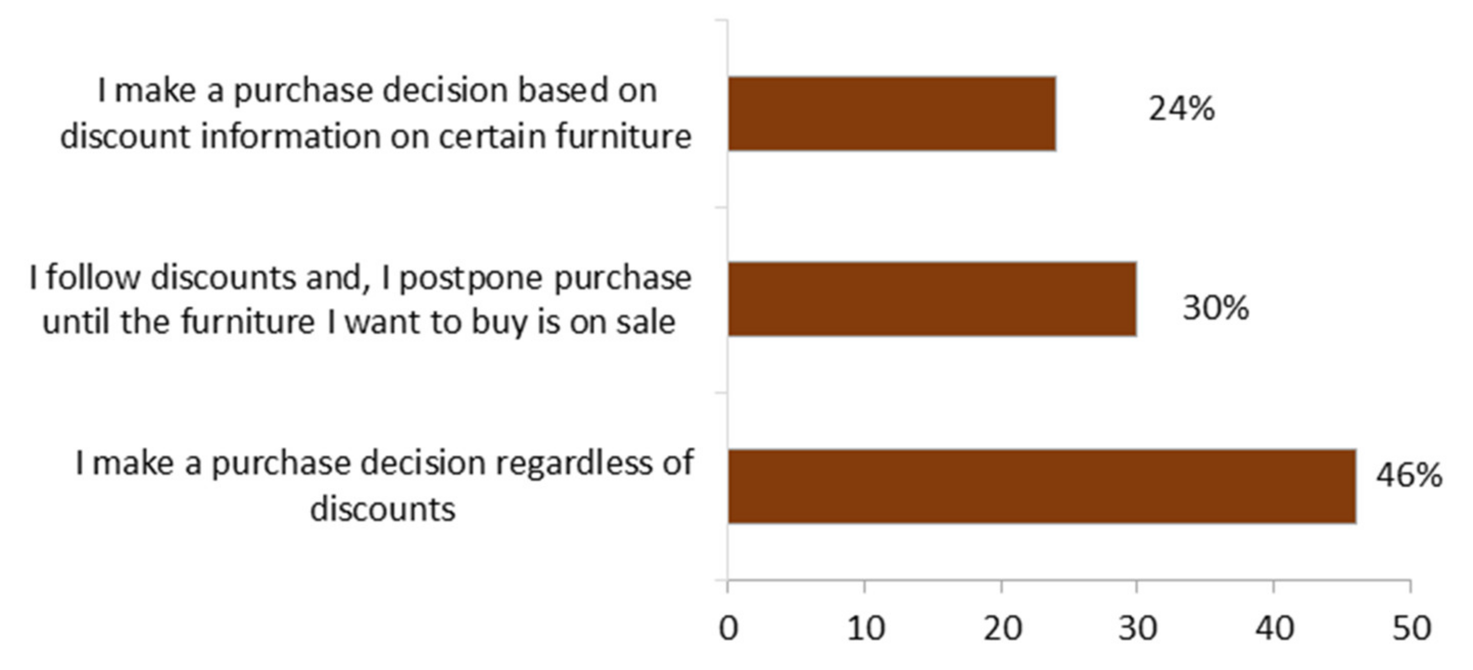 Forests 12 00873 g005