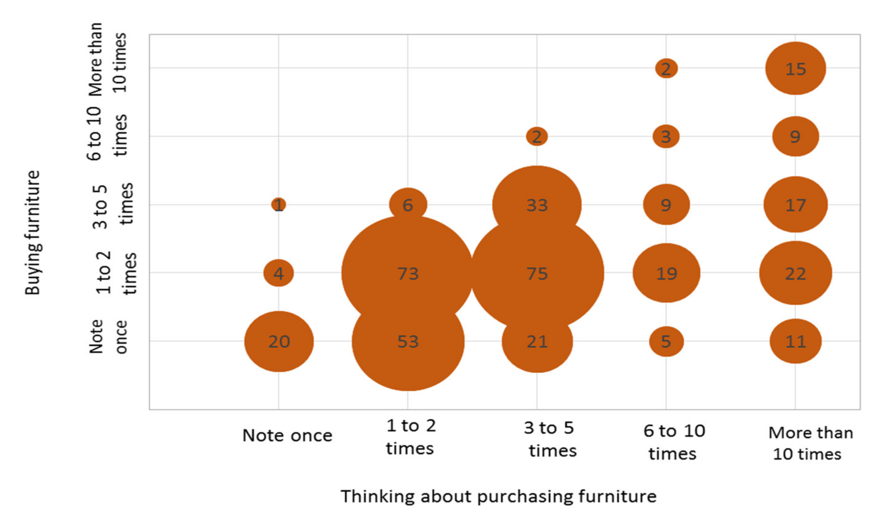 Forests 12 00873 g006