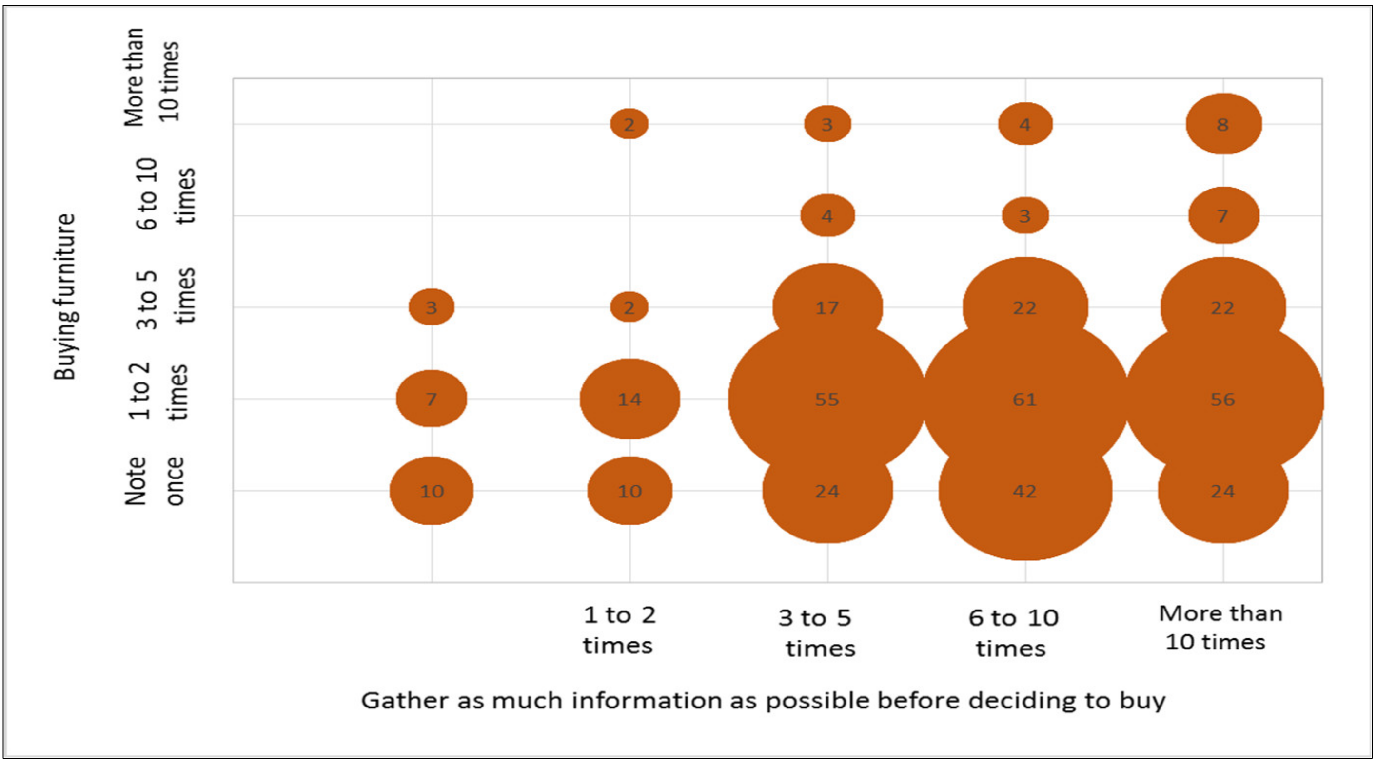 Forests 12 00873 g007