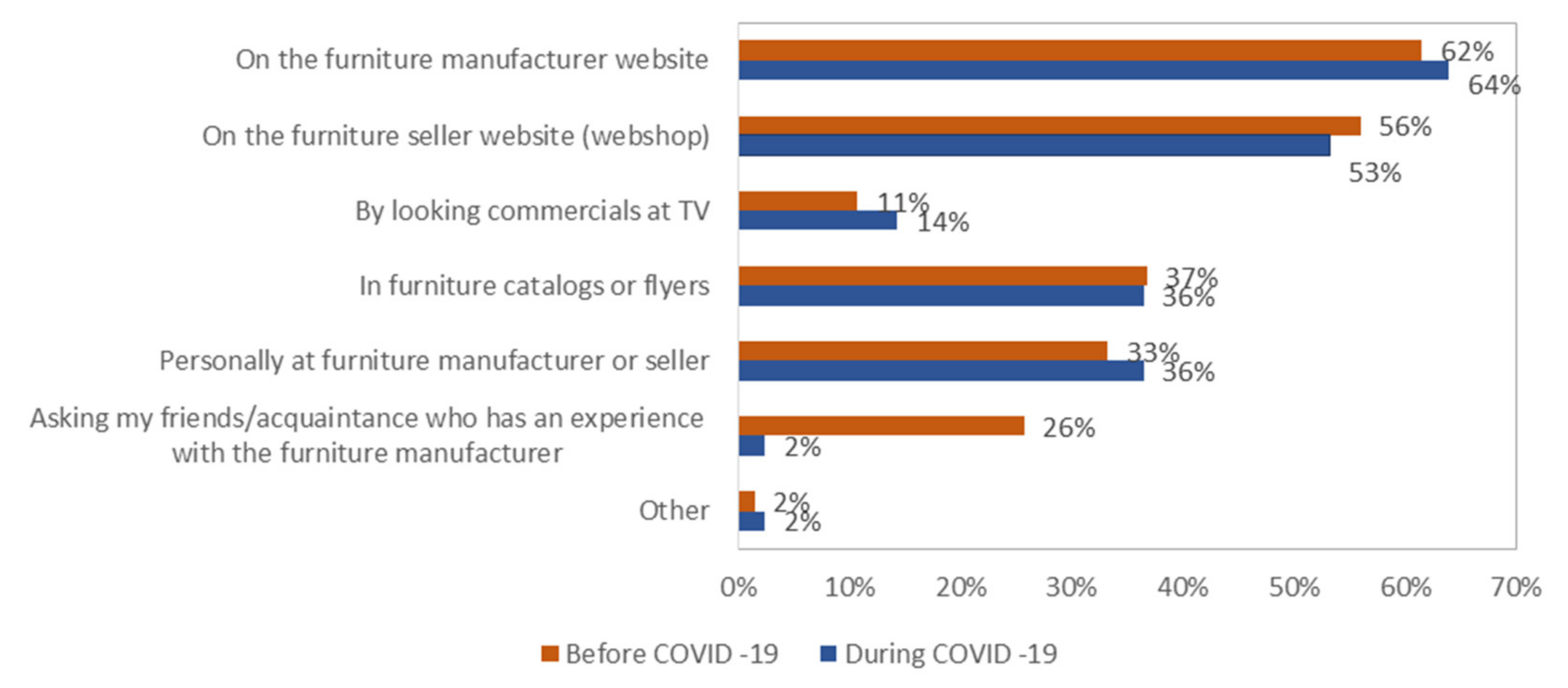 Forests 12 00873 g009