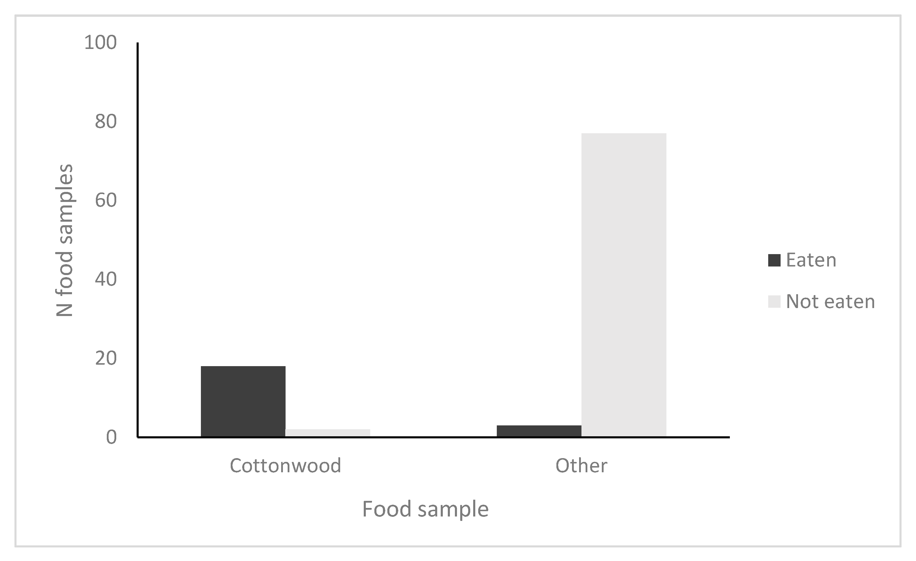 Forests 12 00877 g002