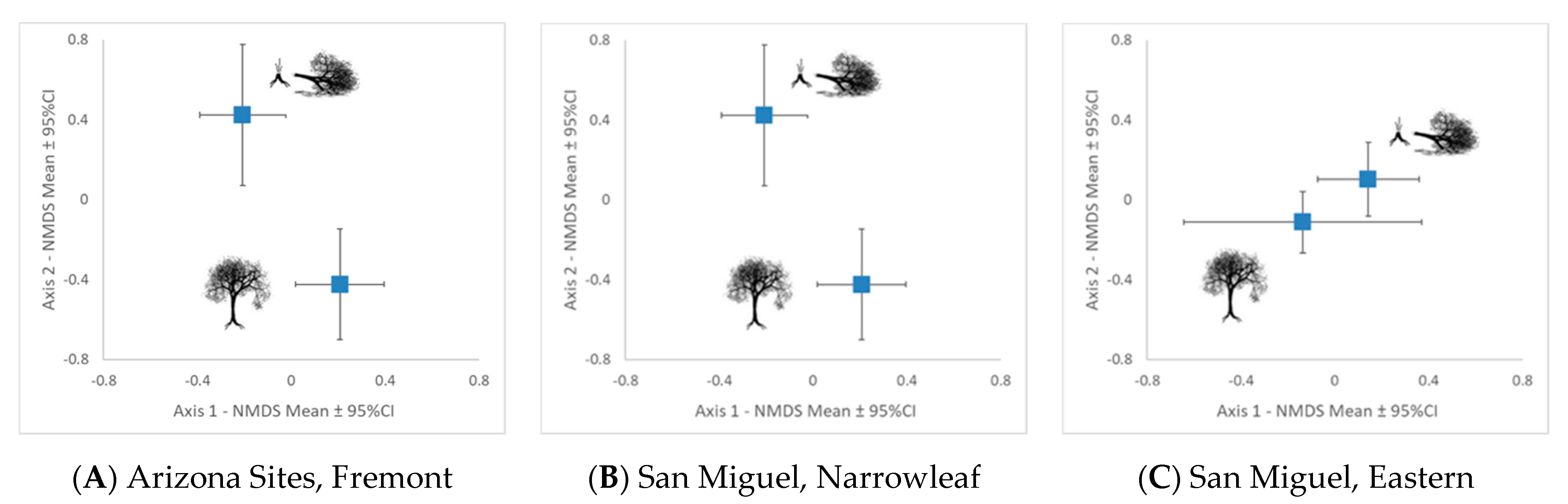 Forests 12 00877 g003