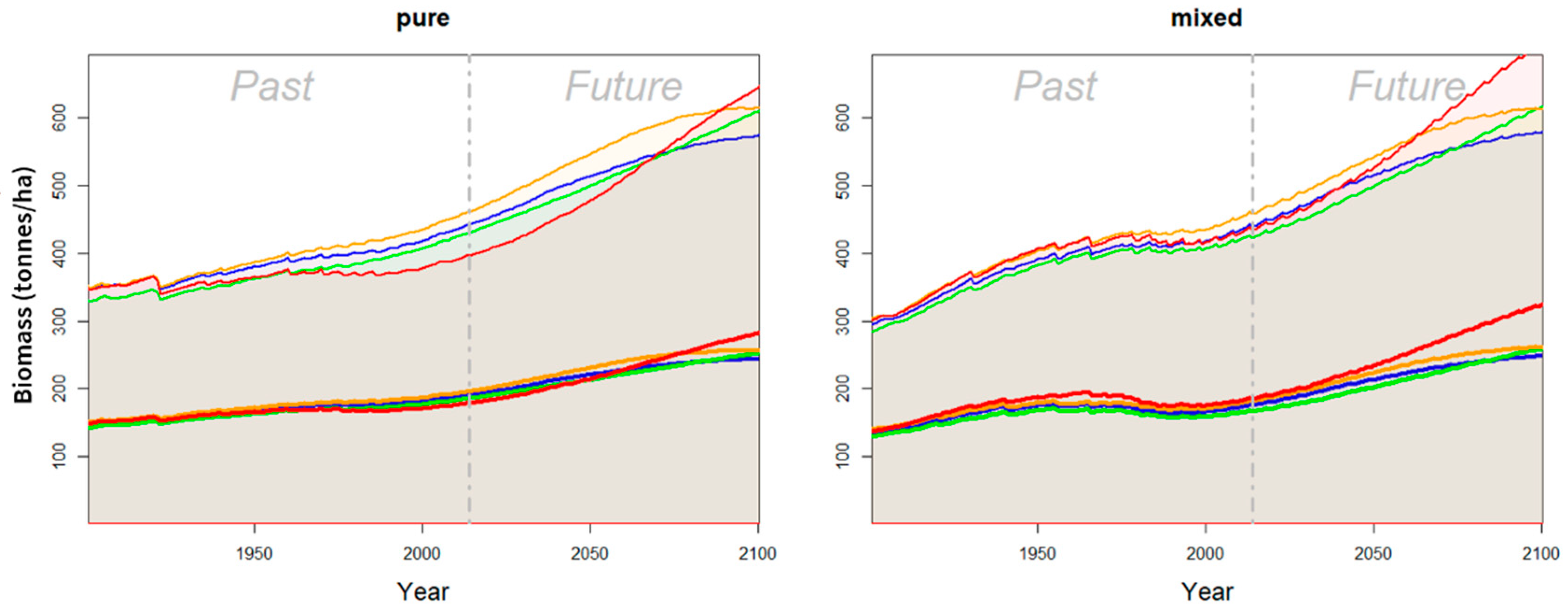 Forests 12 00885 g007