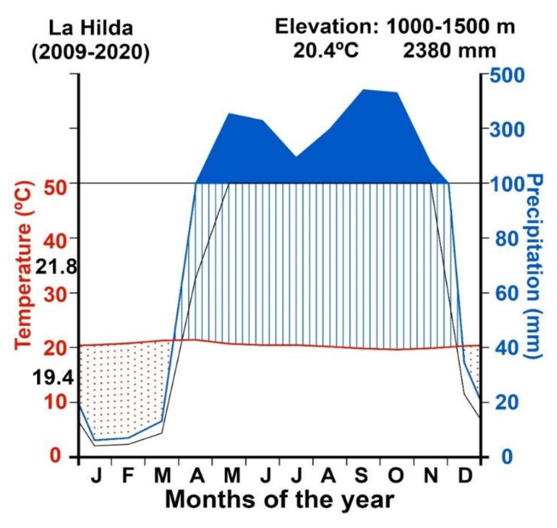 Forests 12 00889 g003