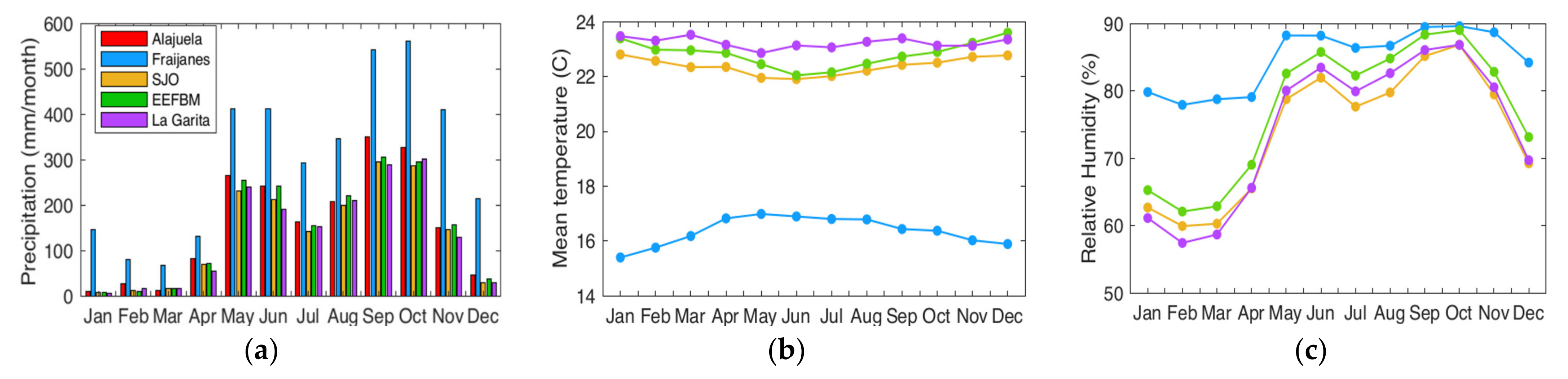 Forests 12 00889 g004