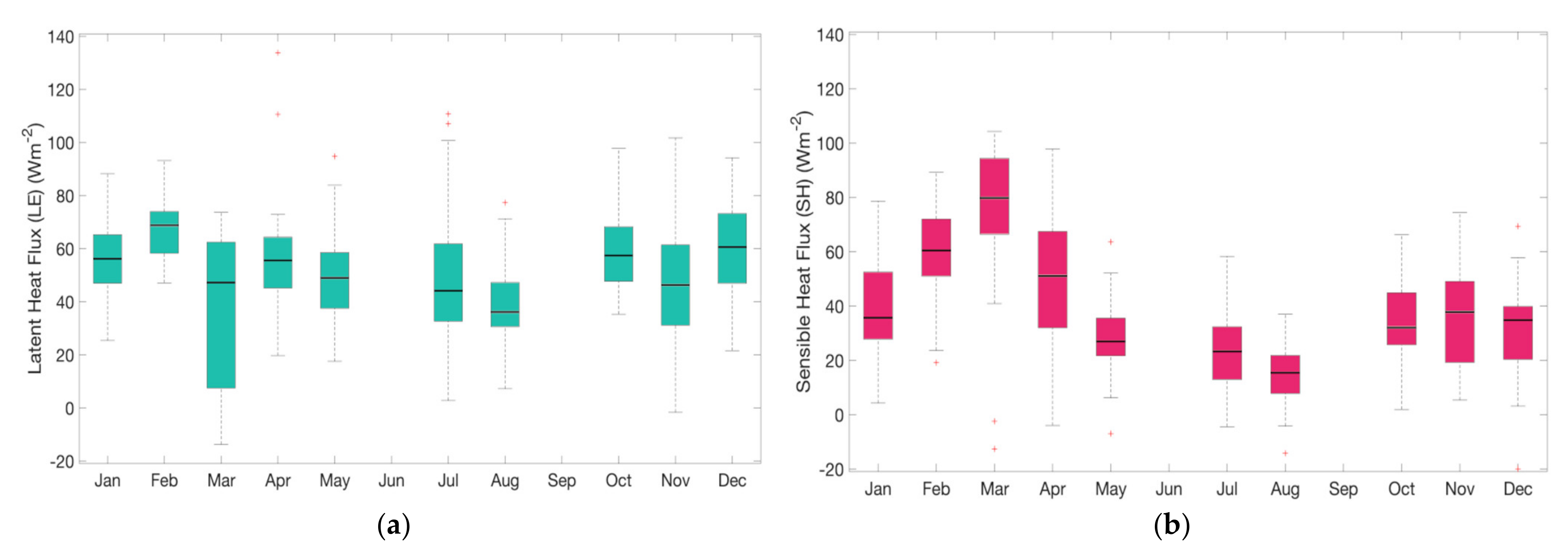 Forests 12 00889 g007a
