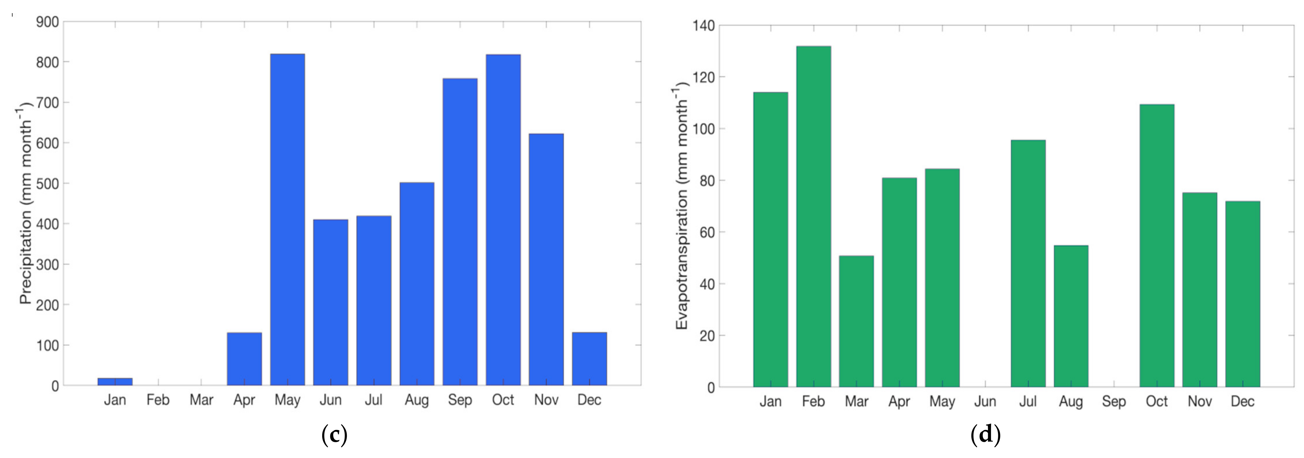 Forests 12 00889 g007b