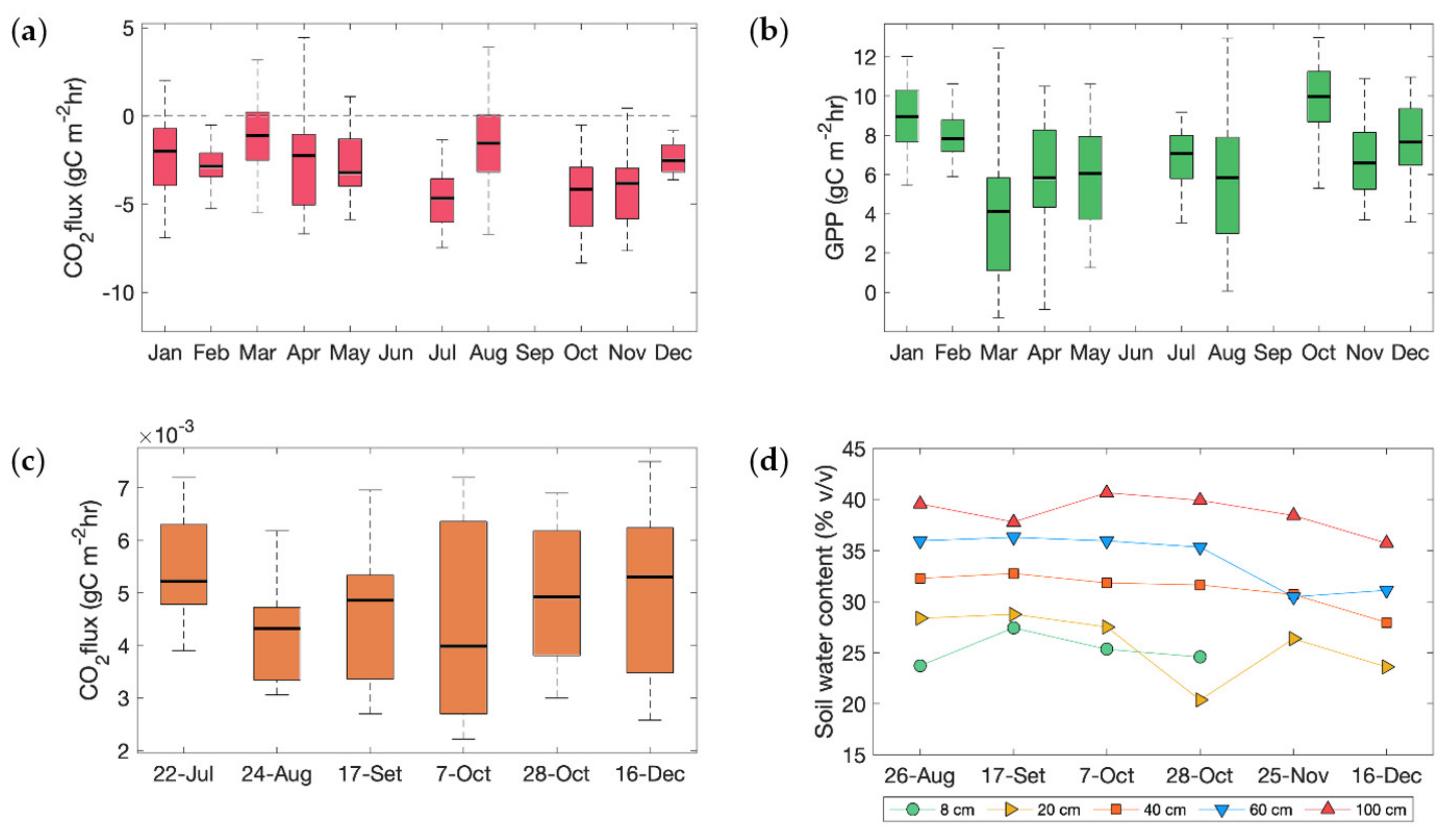 Forests 12 00889 g008