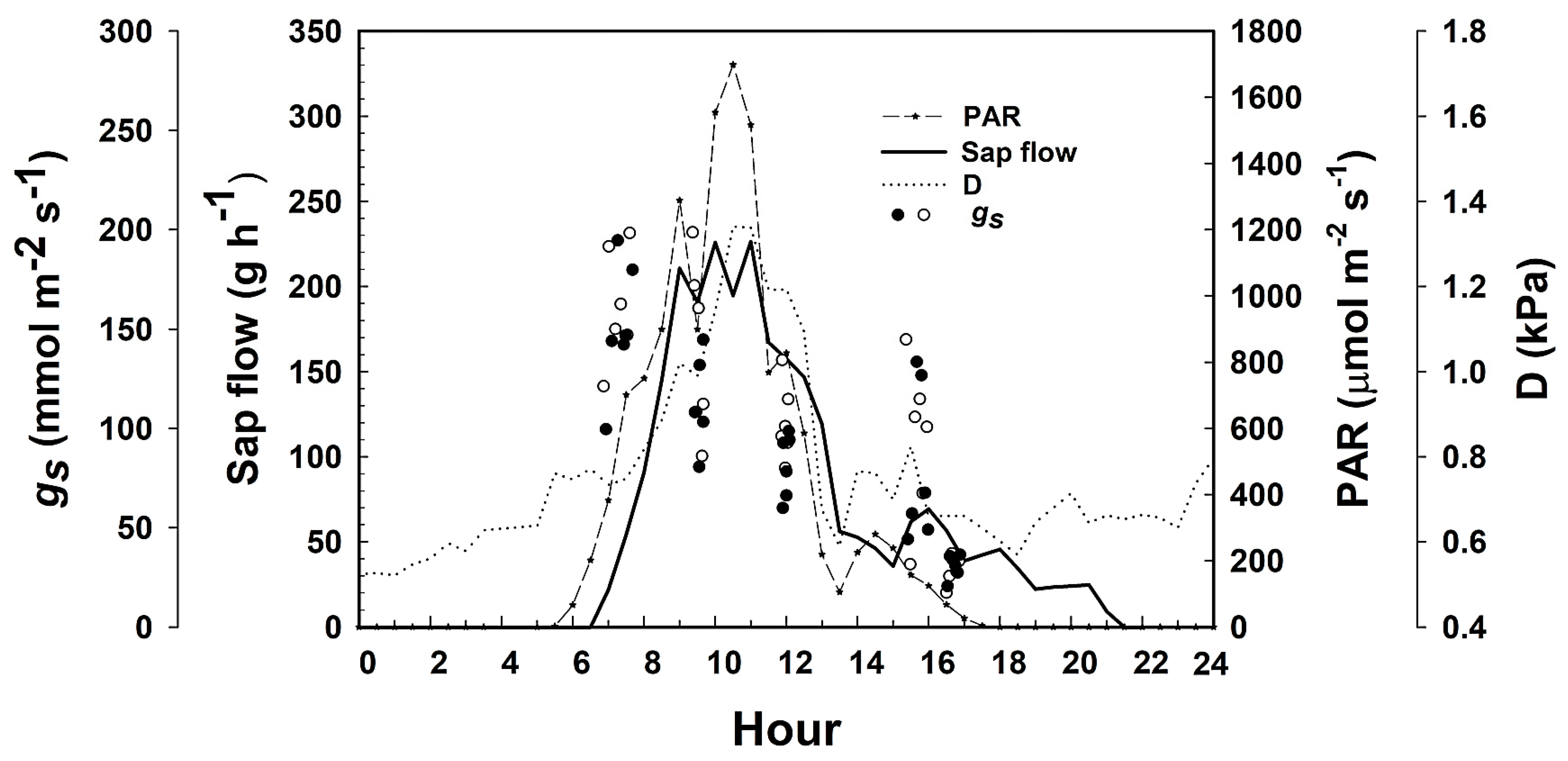Forests 12 00889 g009