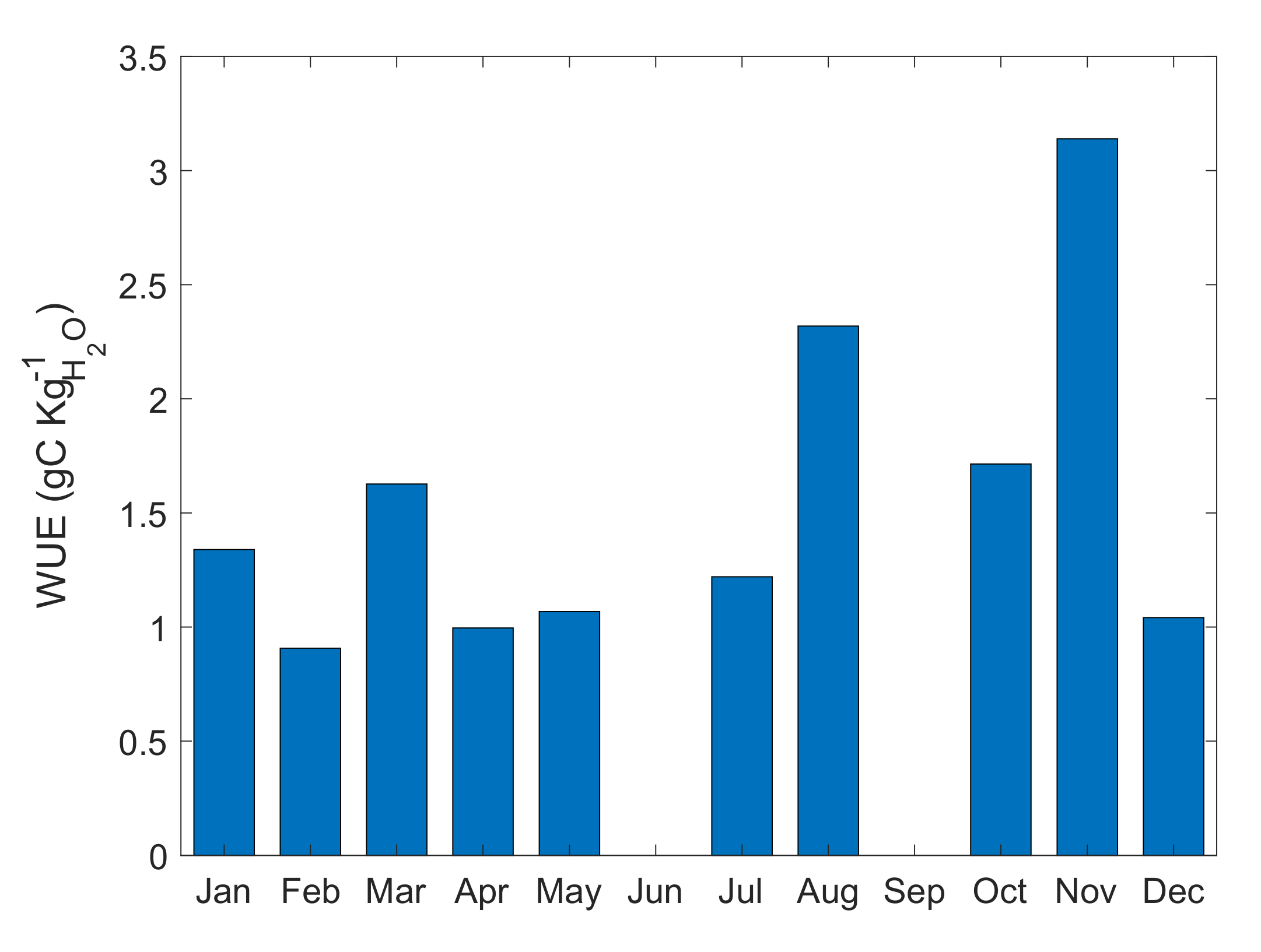 Forests 12 00889 g010