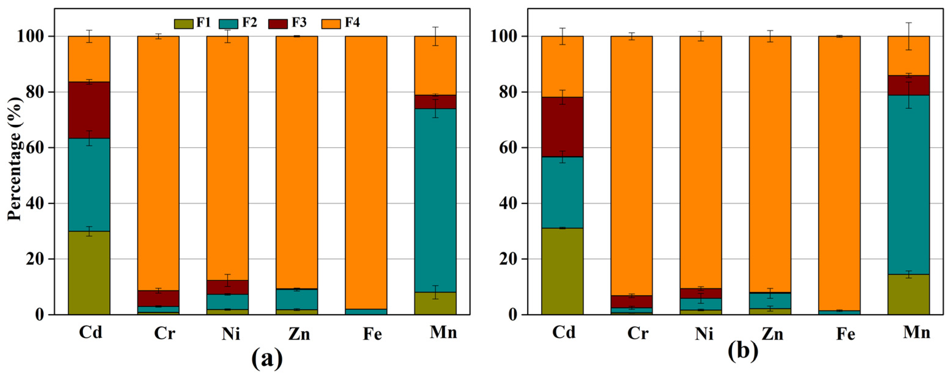 Forests 12 00891 g004