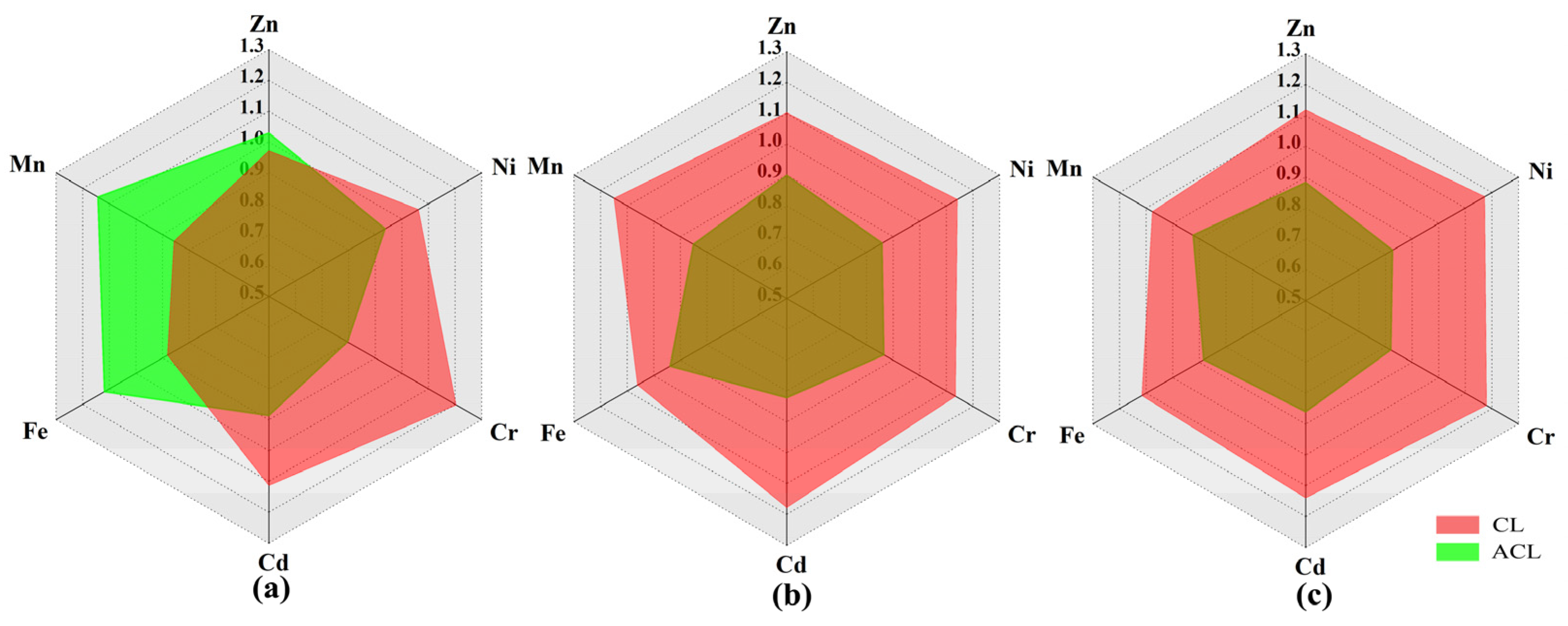 Forests 12 00891 g005