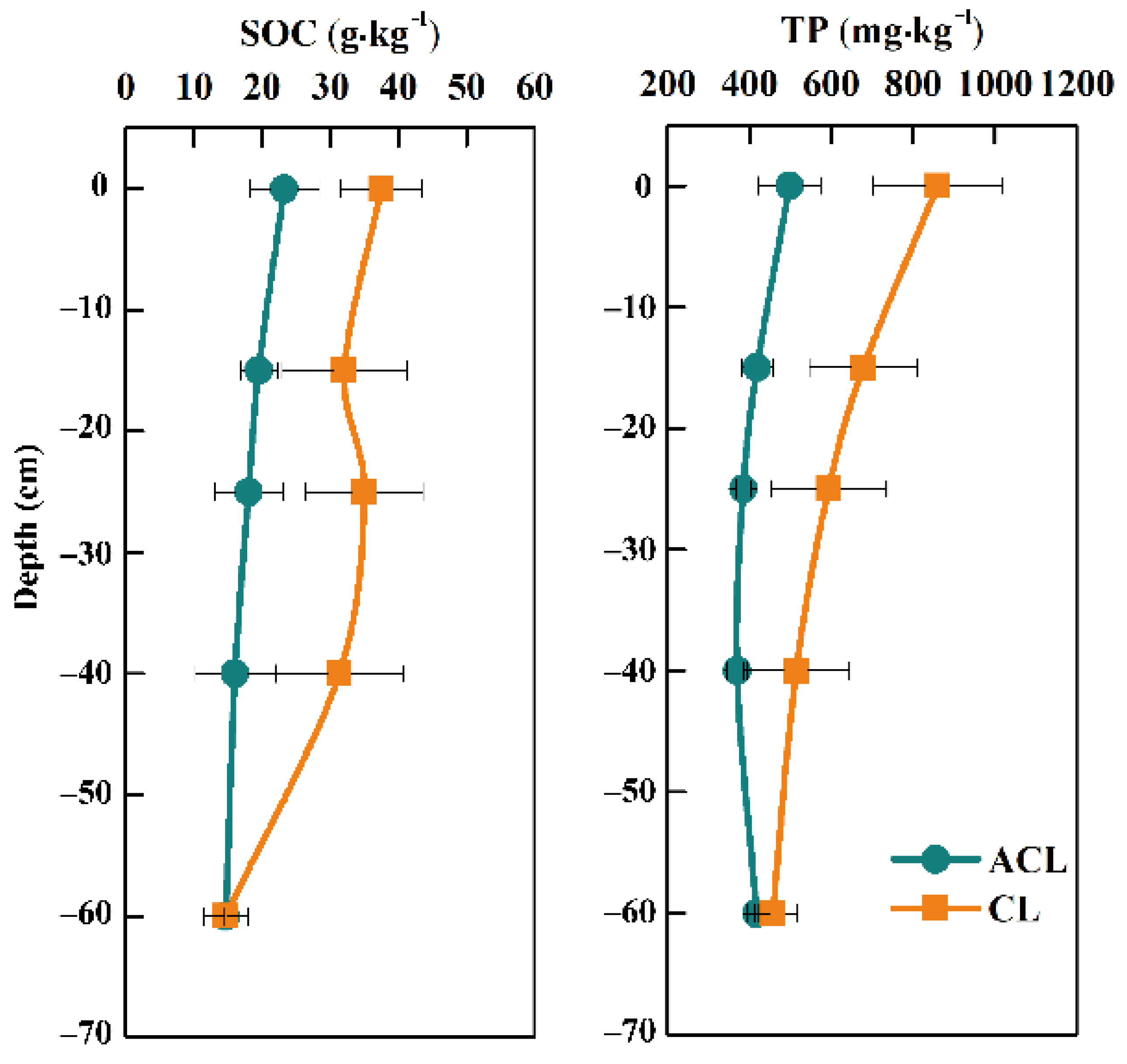 Forests 12 00891 g006