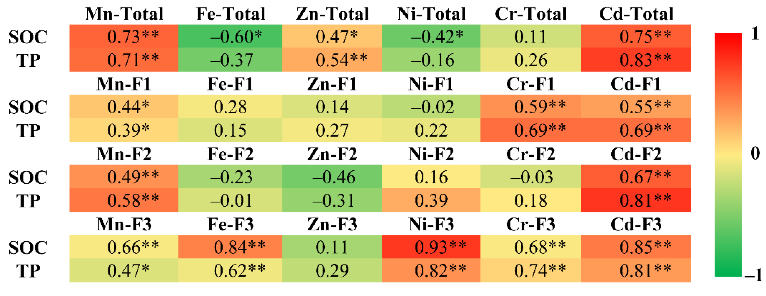 Forests 12 00891 g007
