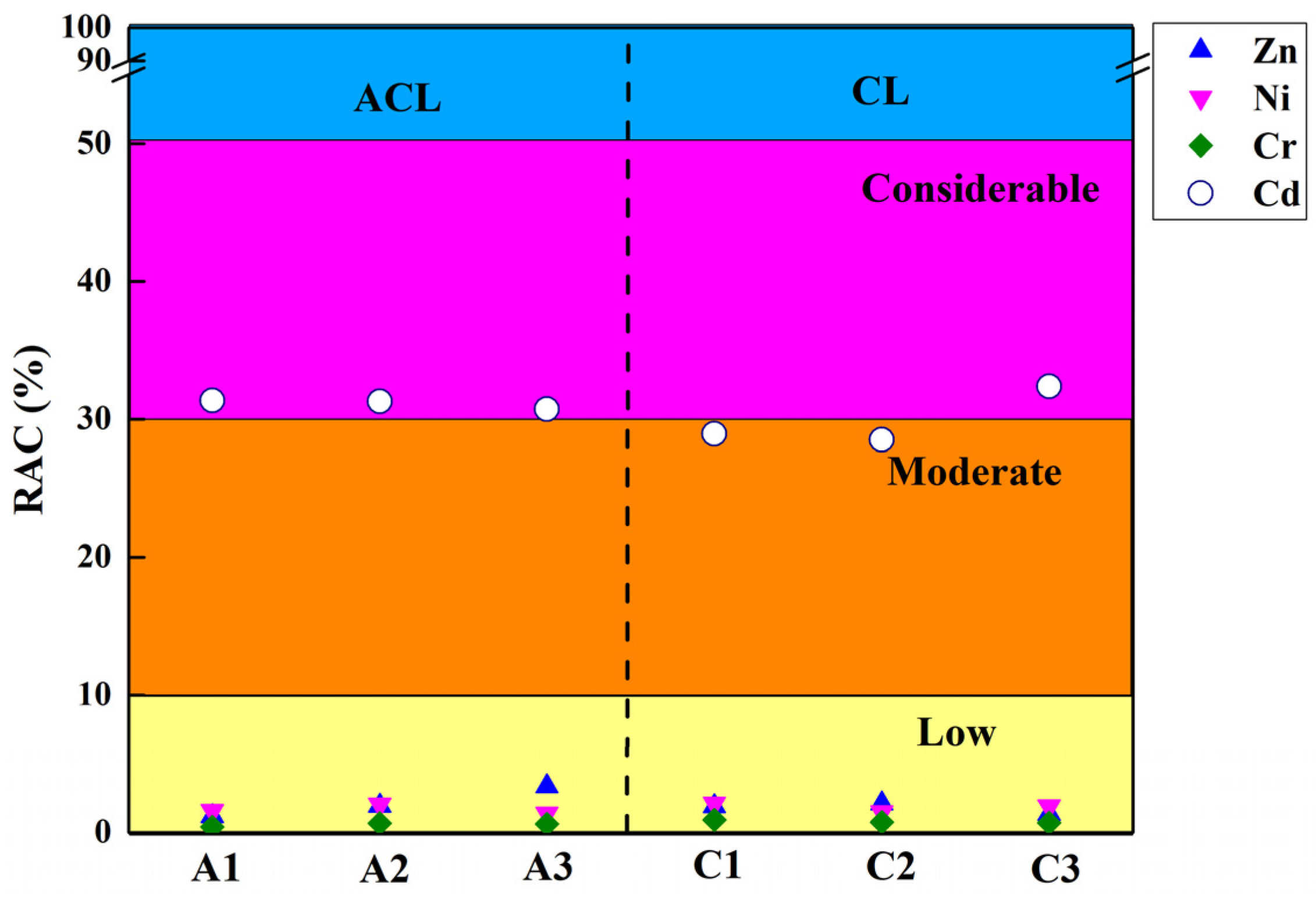 Forests 12 00891 g008