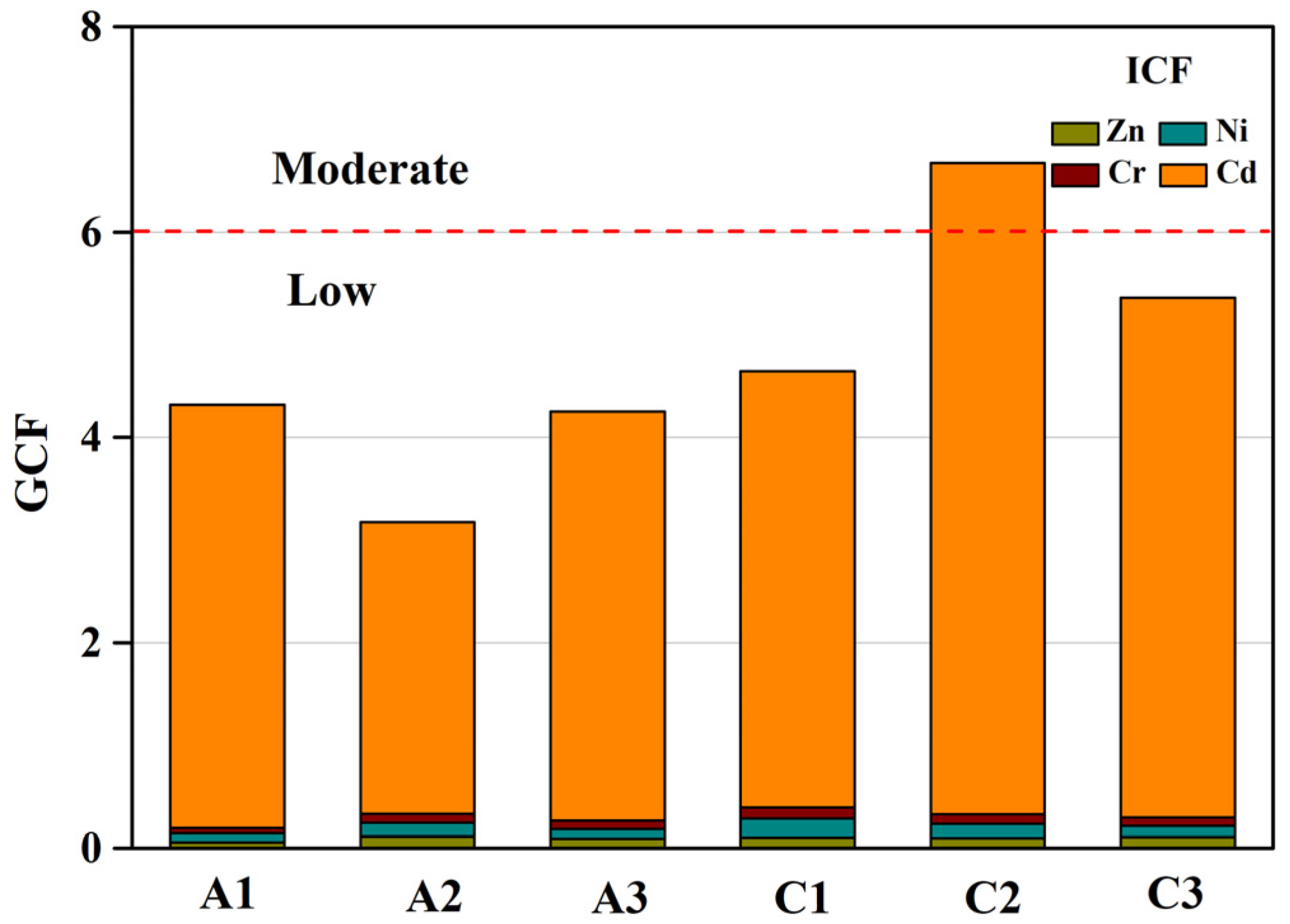 Forests 12 00891 g009