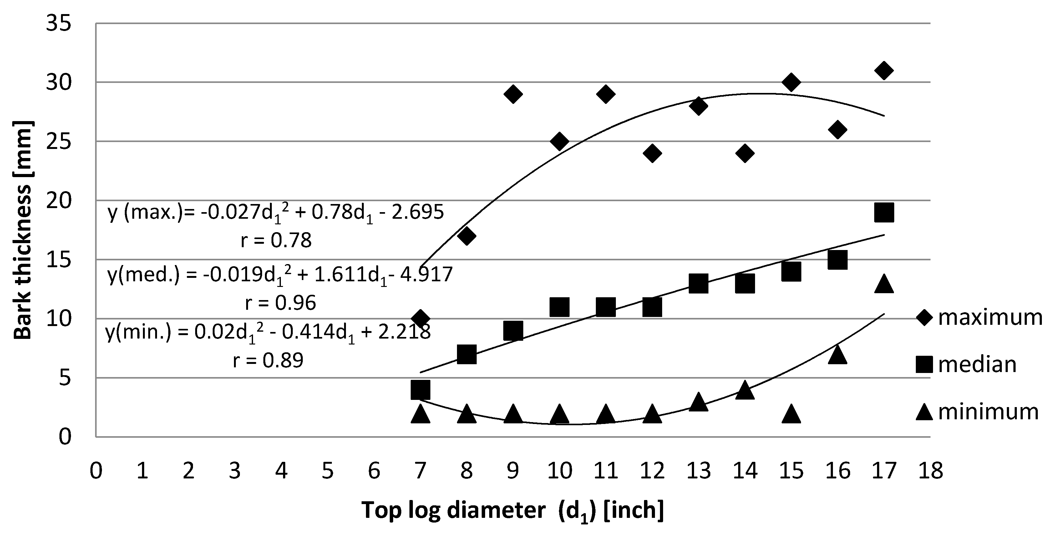 Forests 12 00893 g001