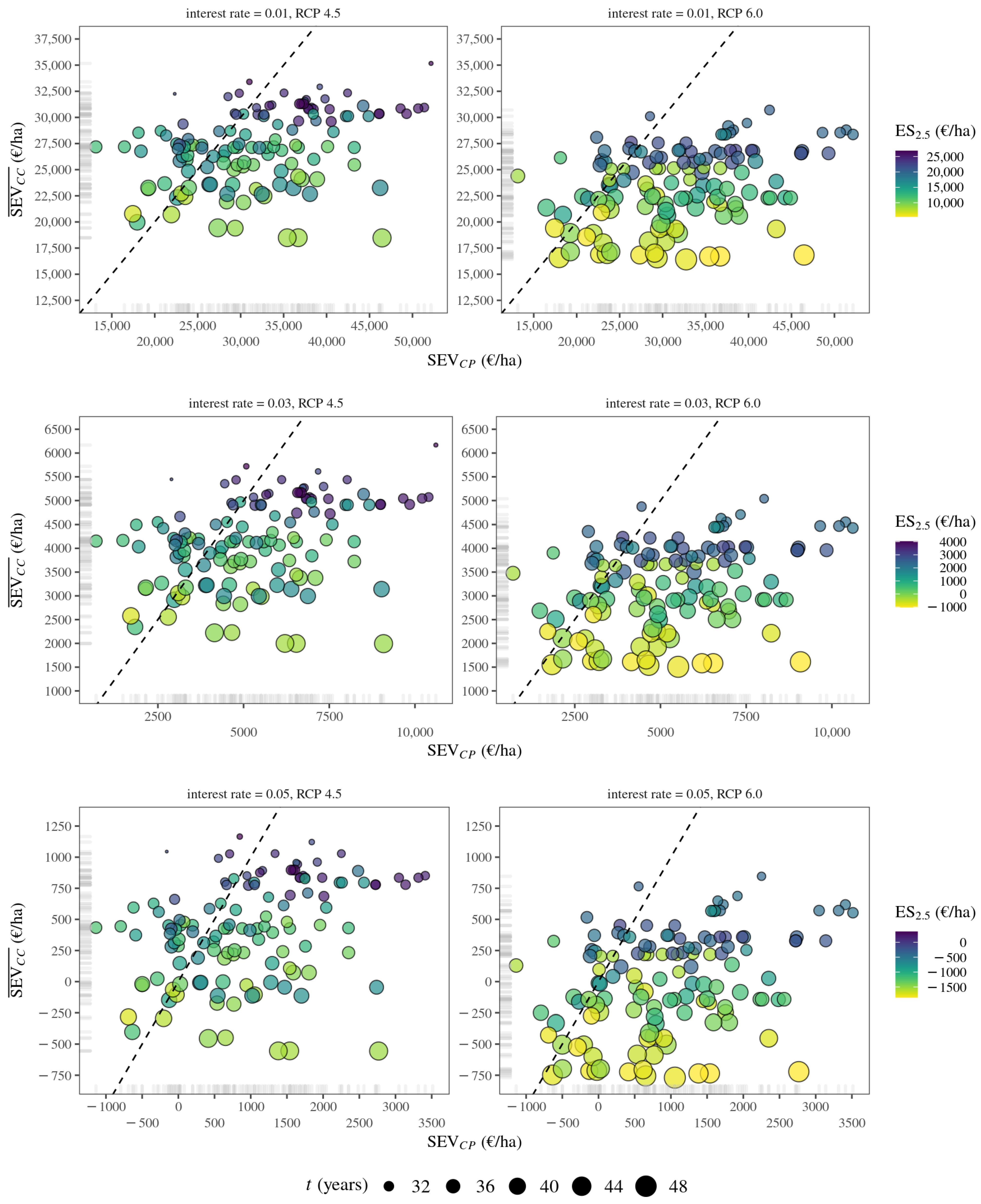 Forests 12 00899 g002
