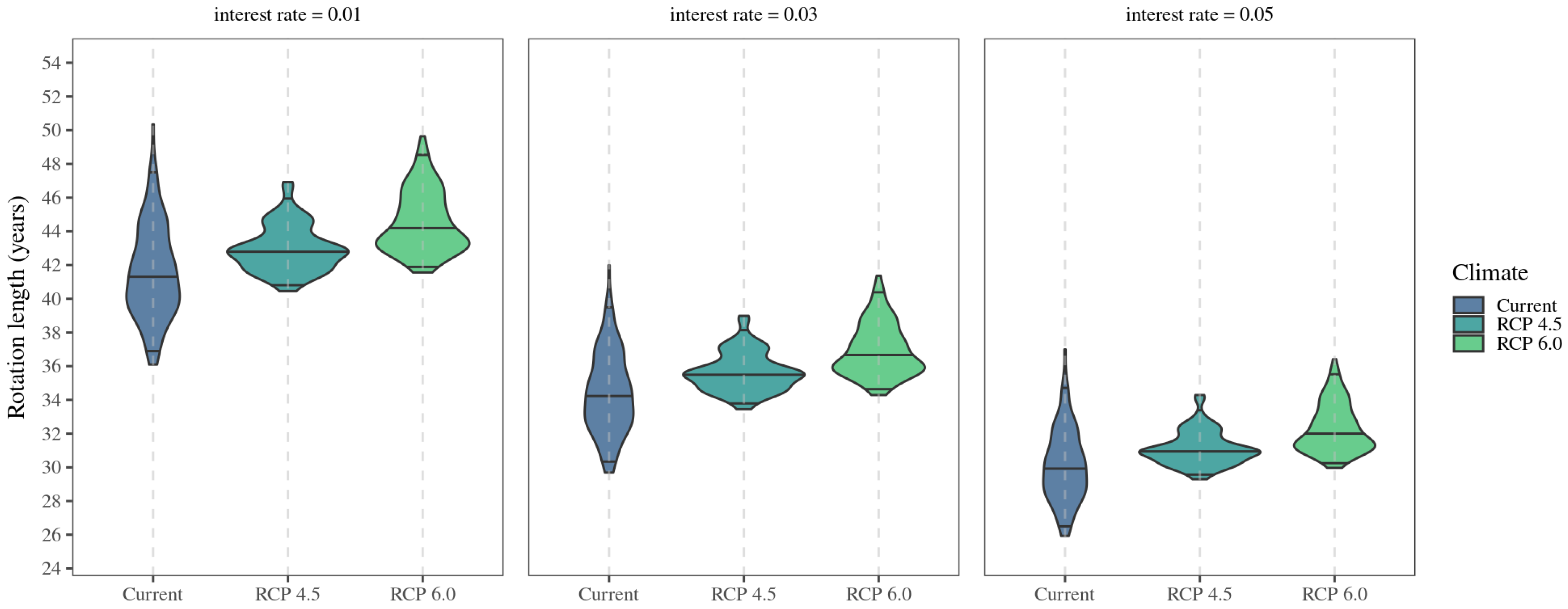 Forests 12 00899 g004