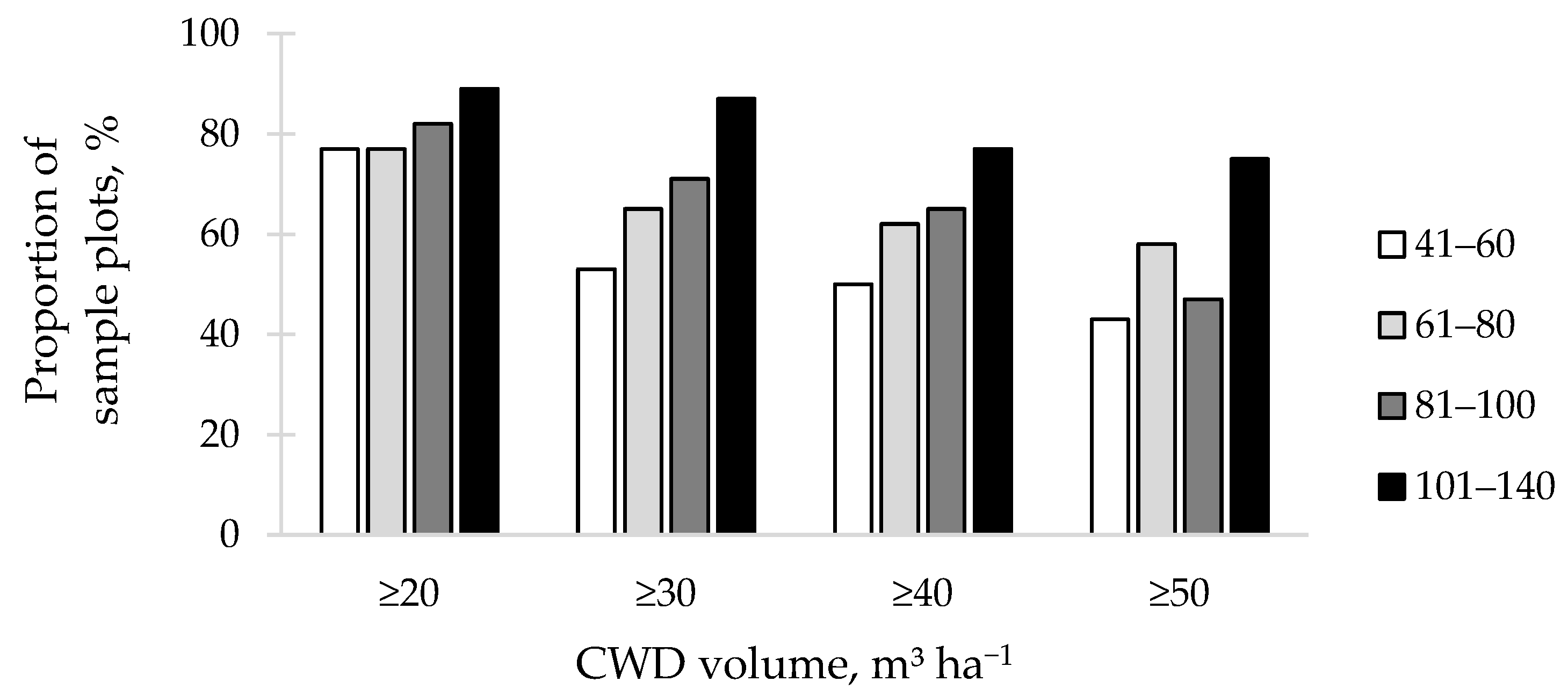 Forests 12 00901 g002