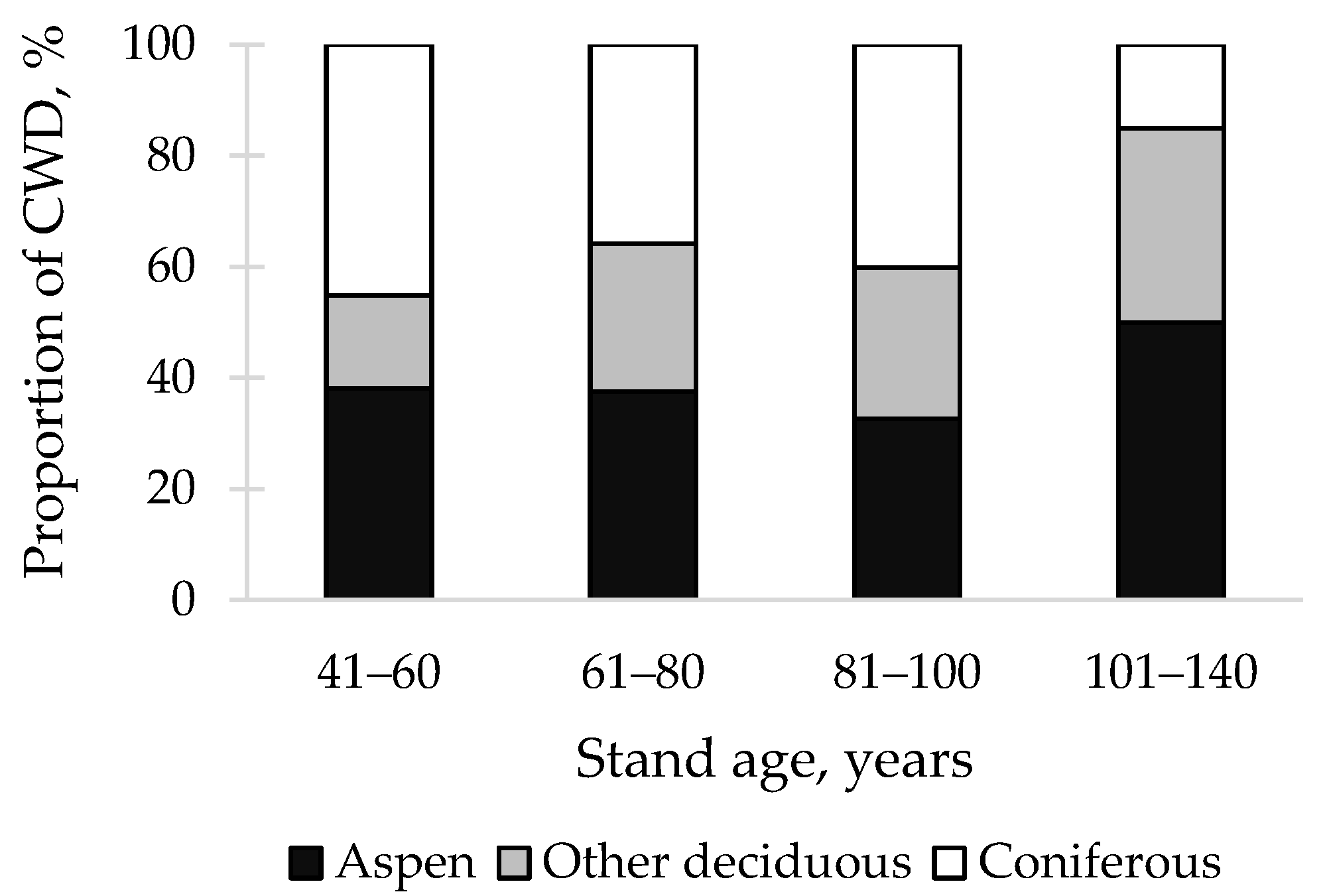 Forests 12 00901 g003