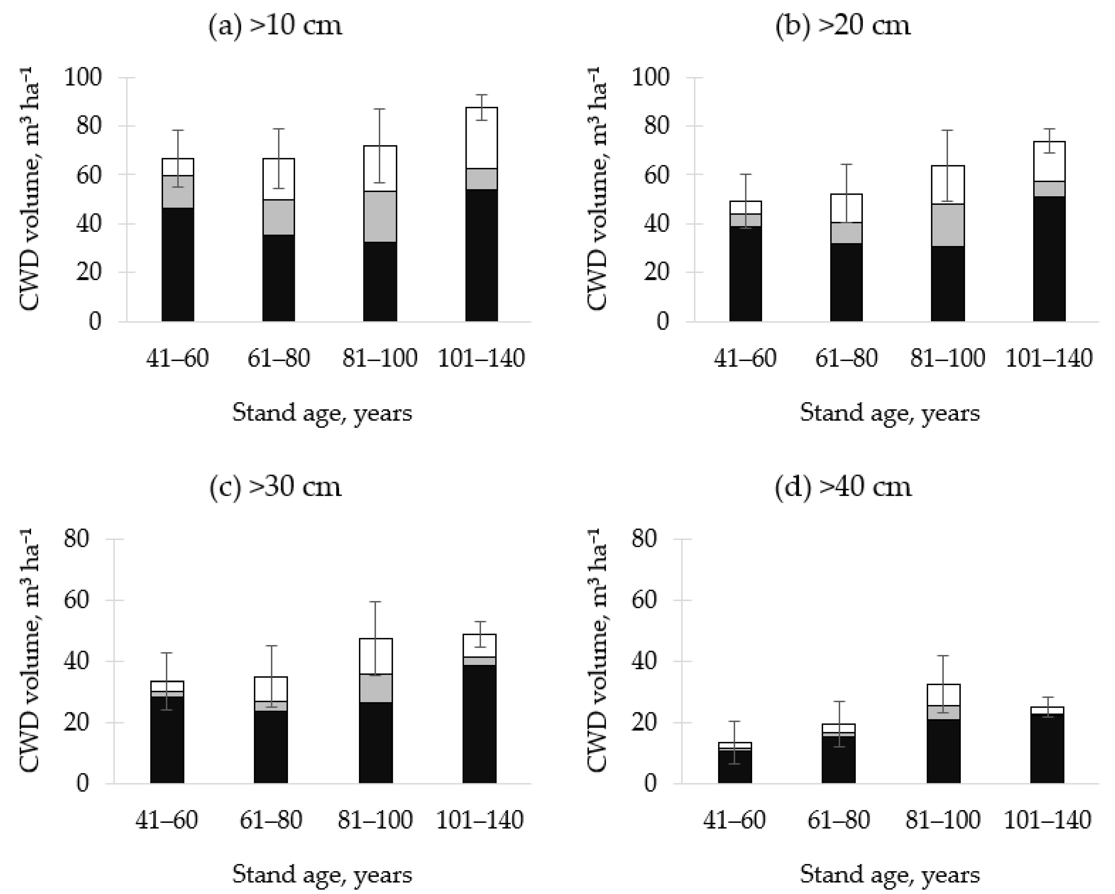 Forests 12 00901 g004