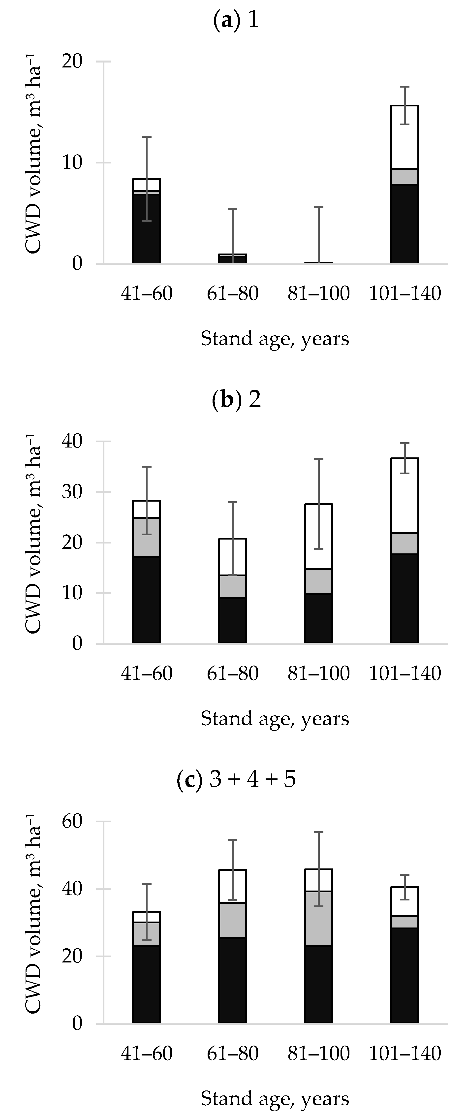 Forests 12 00901 g005