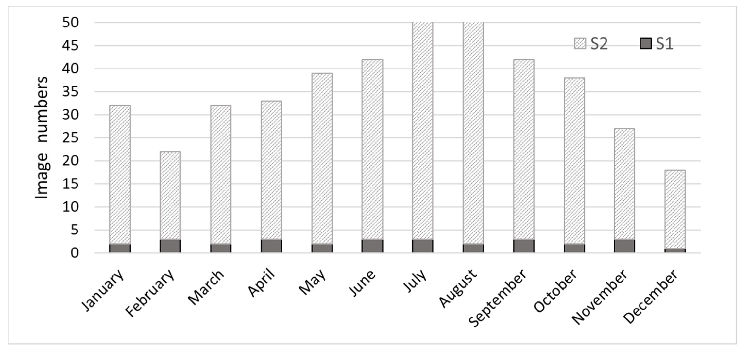Forests 12 00902 g003