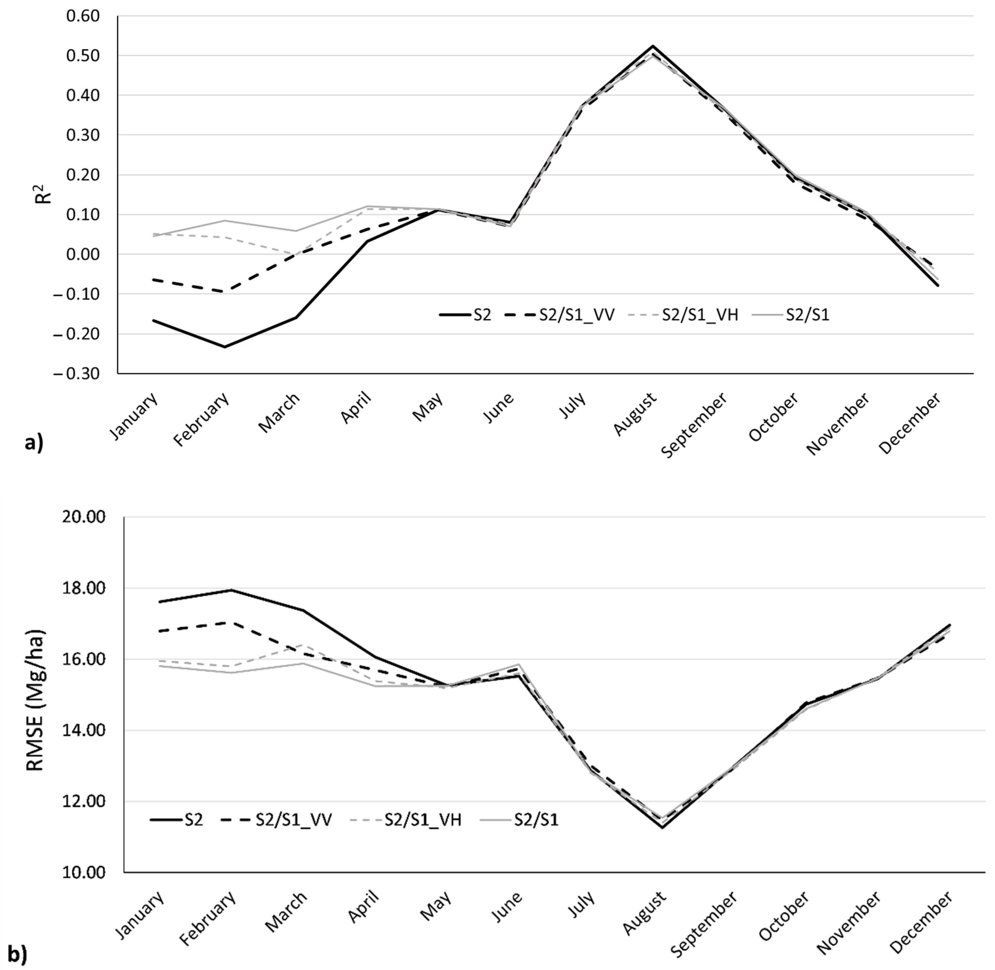 Forests 12 00902 g006