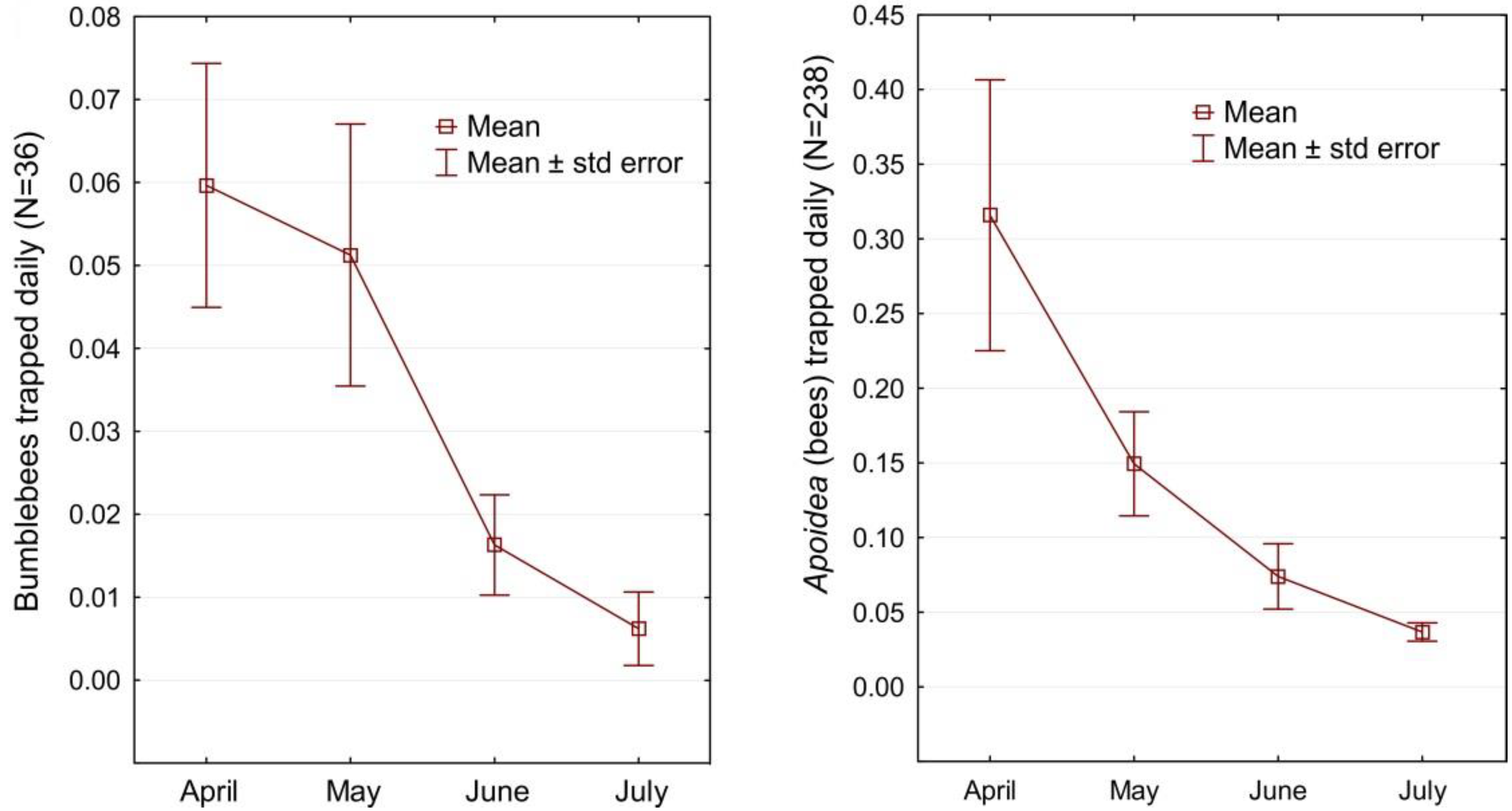 Forests 12 00907 g009