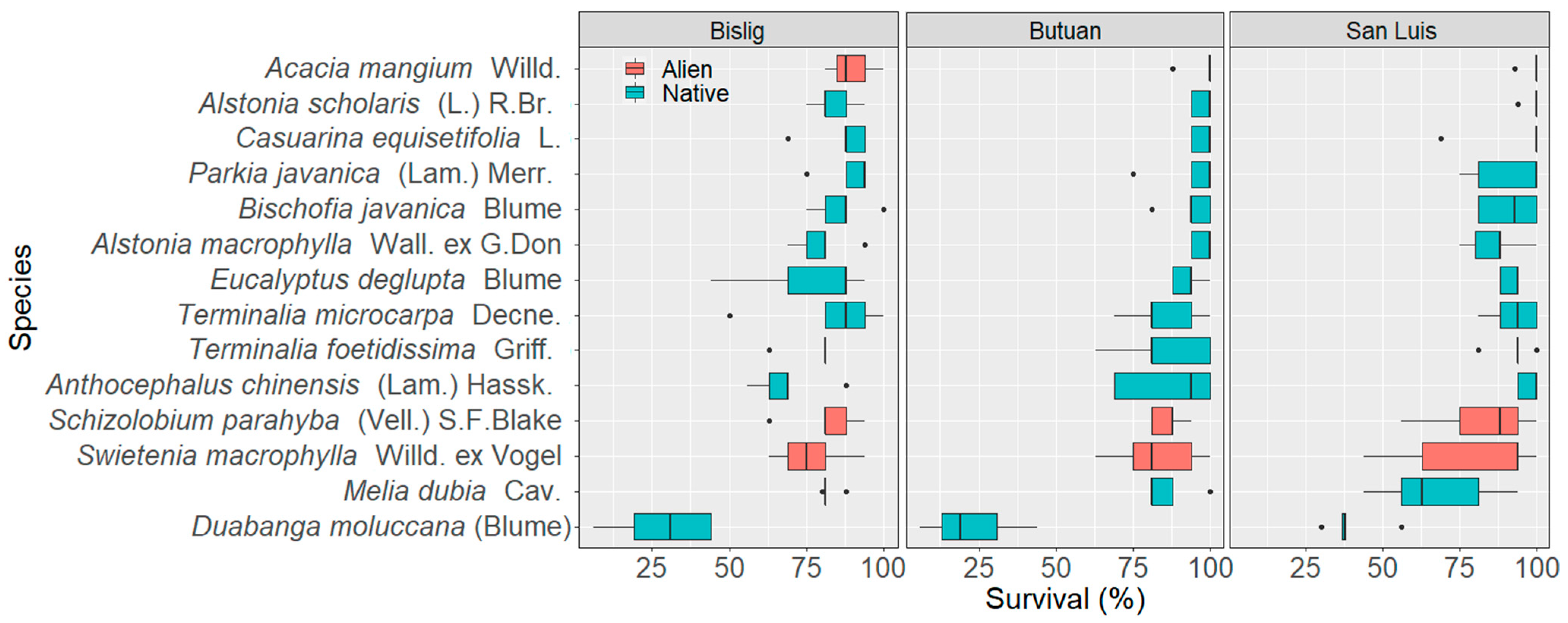 Forests 12 00909 g003